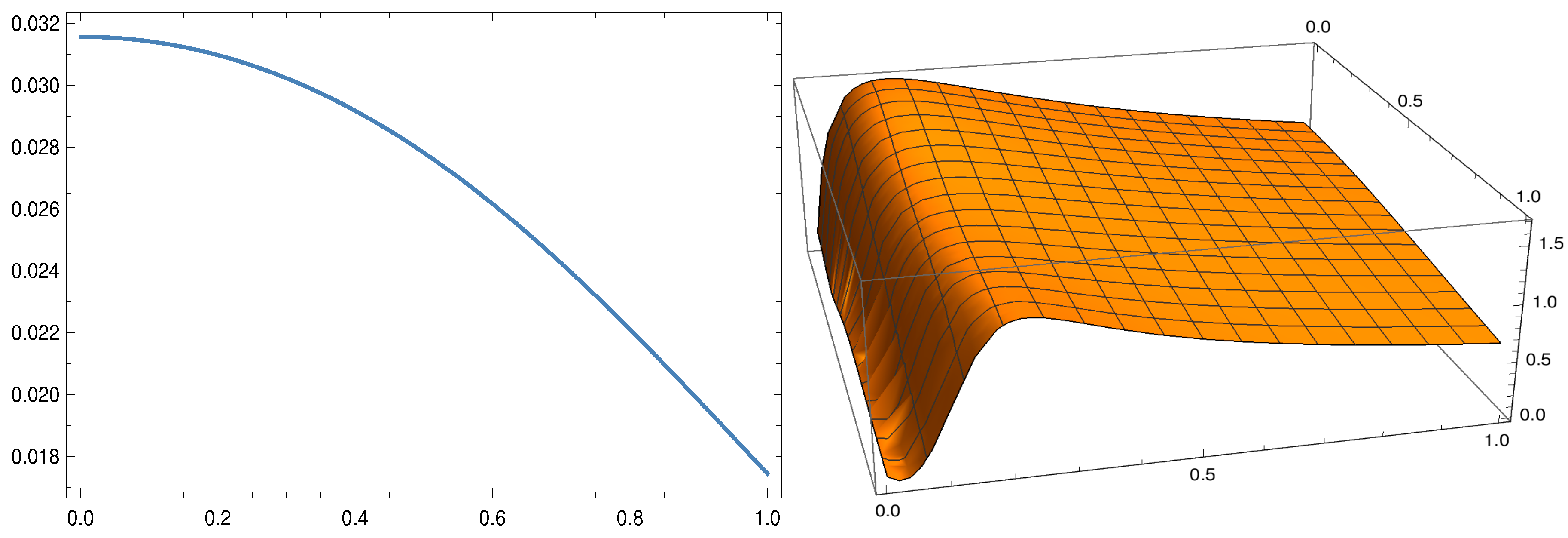 Symmetry 12 01573 g008