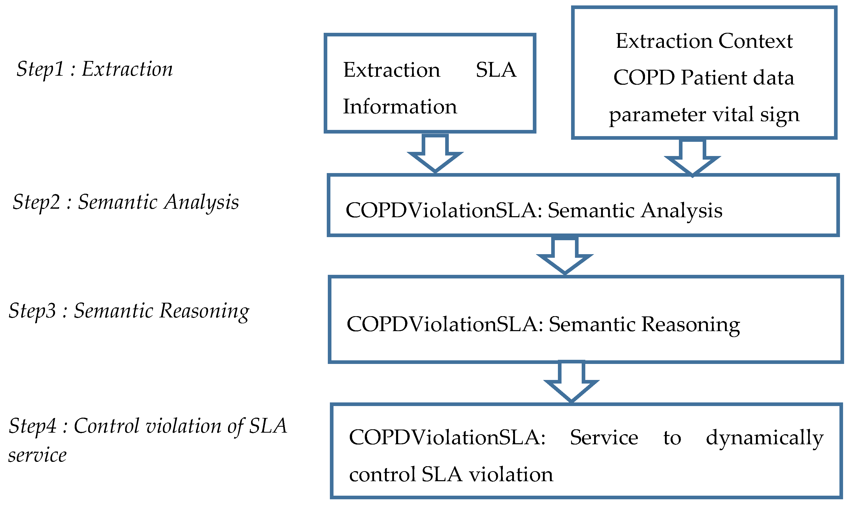 Symmetry 12 01575 g001
