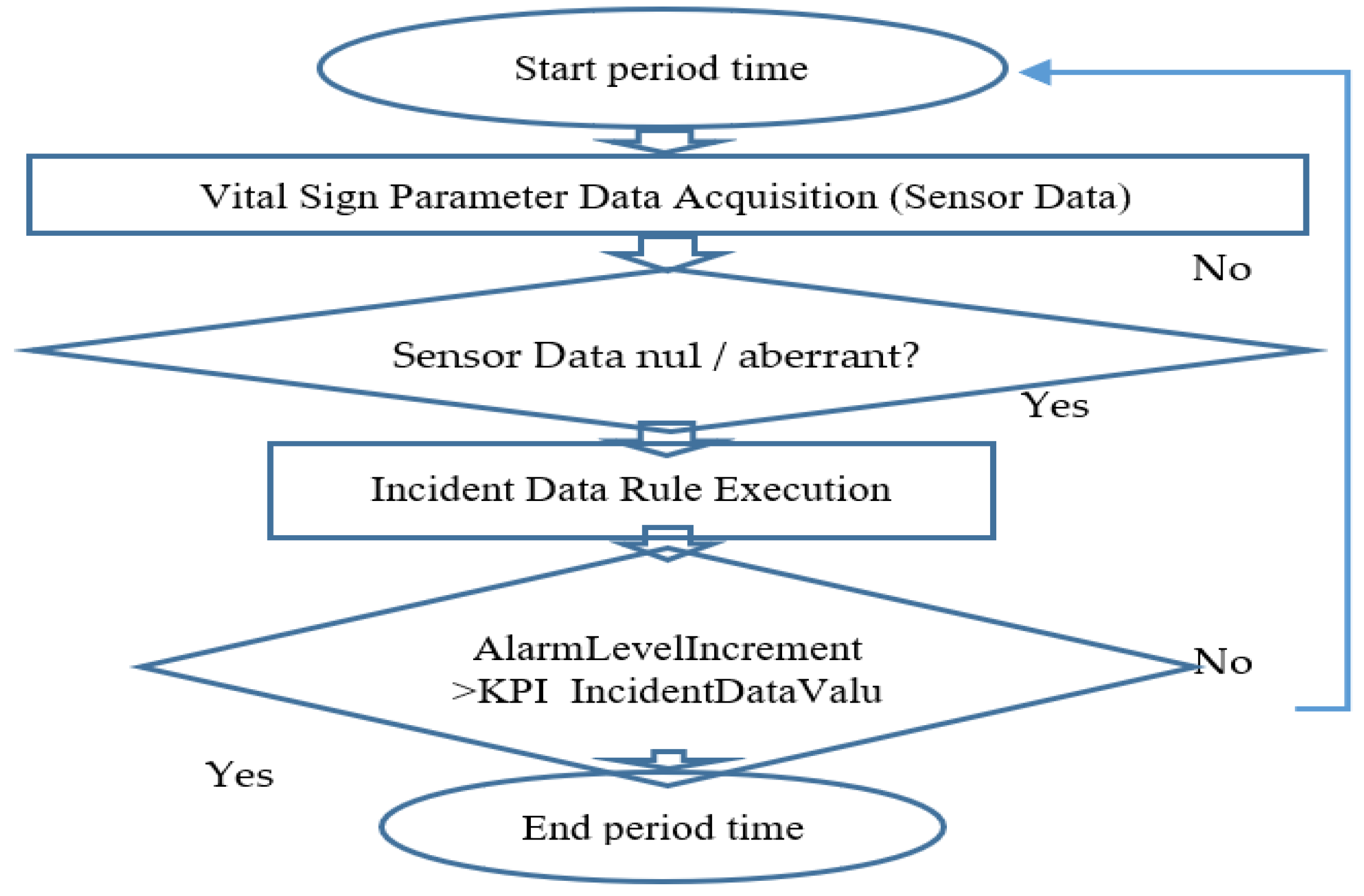 Symmetry 12 01575 g003
