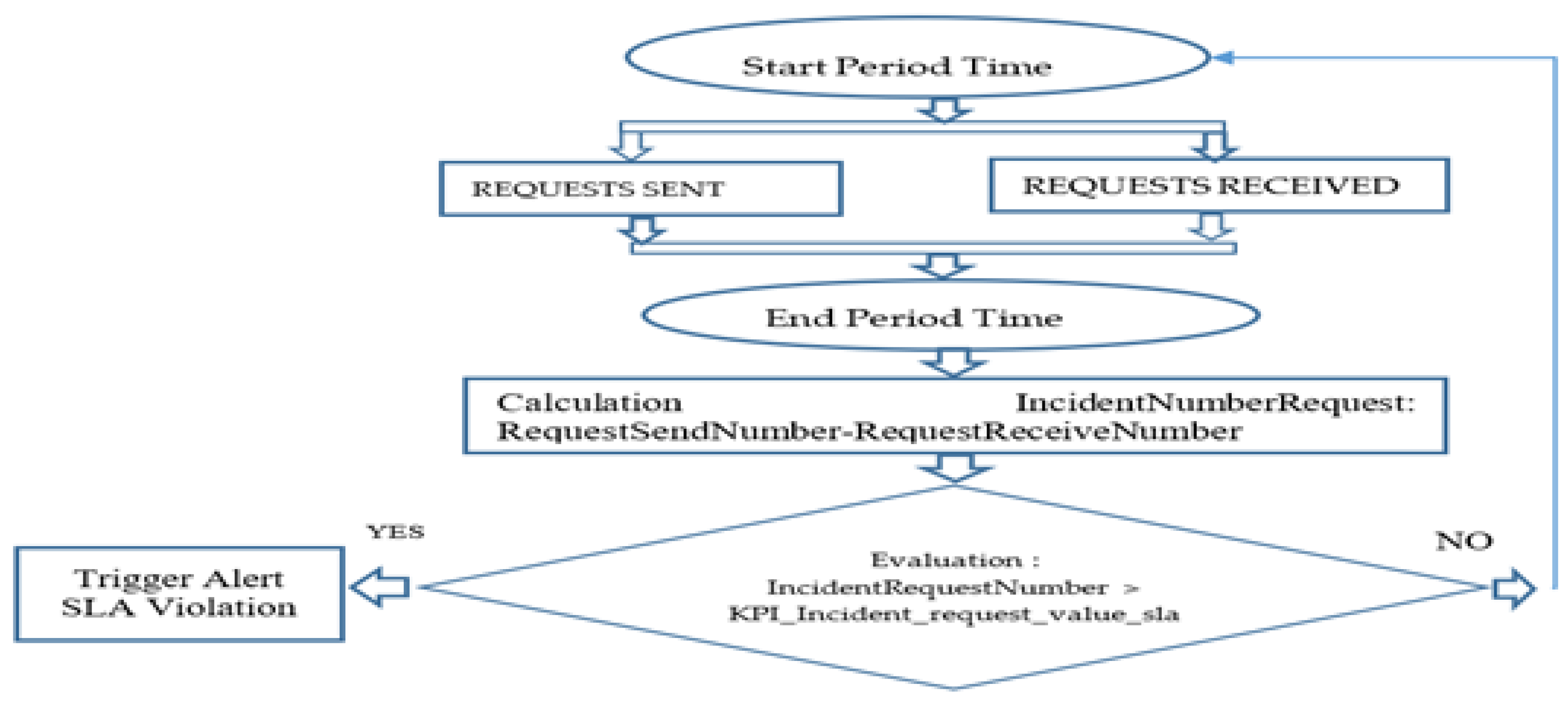 Symmetry 12 01575 g004