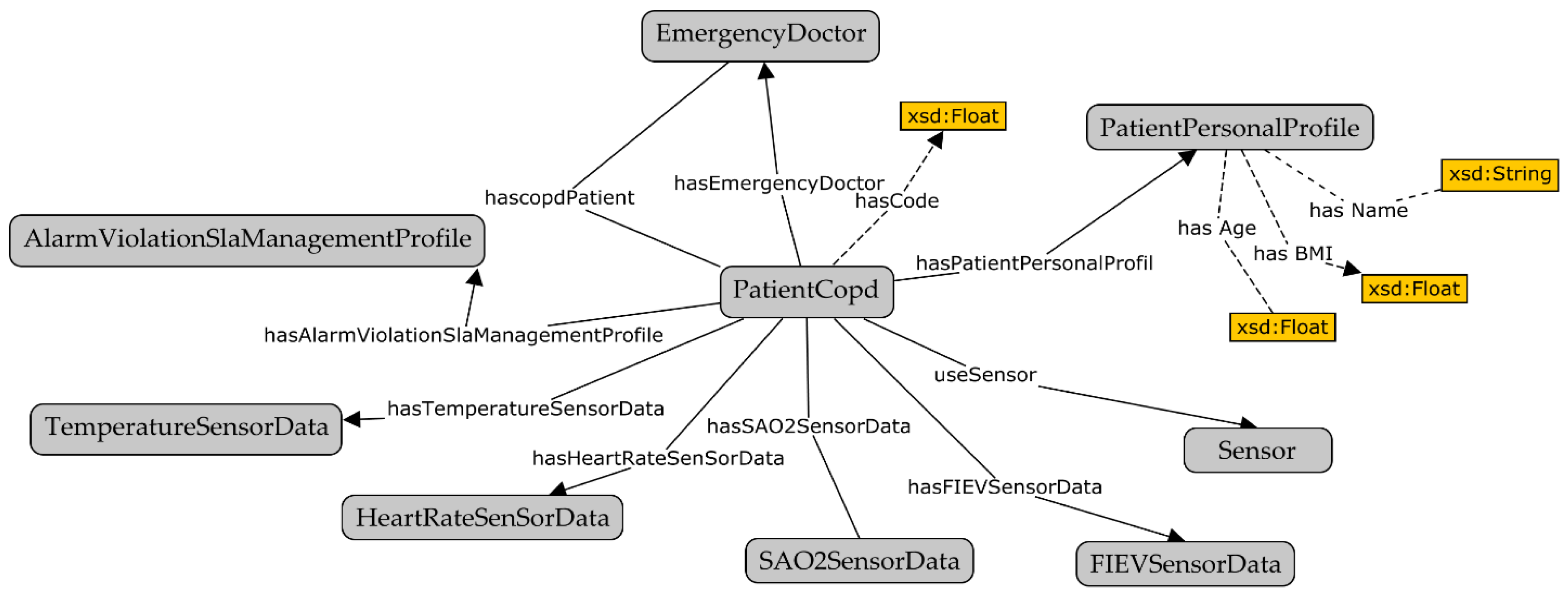 Symmetry 12 01575 g006