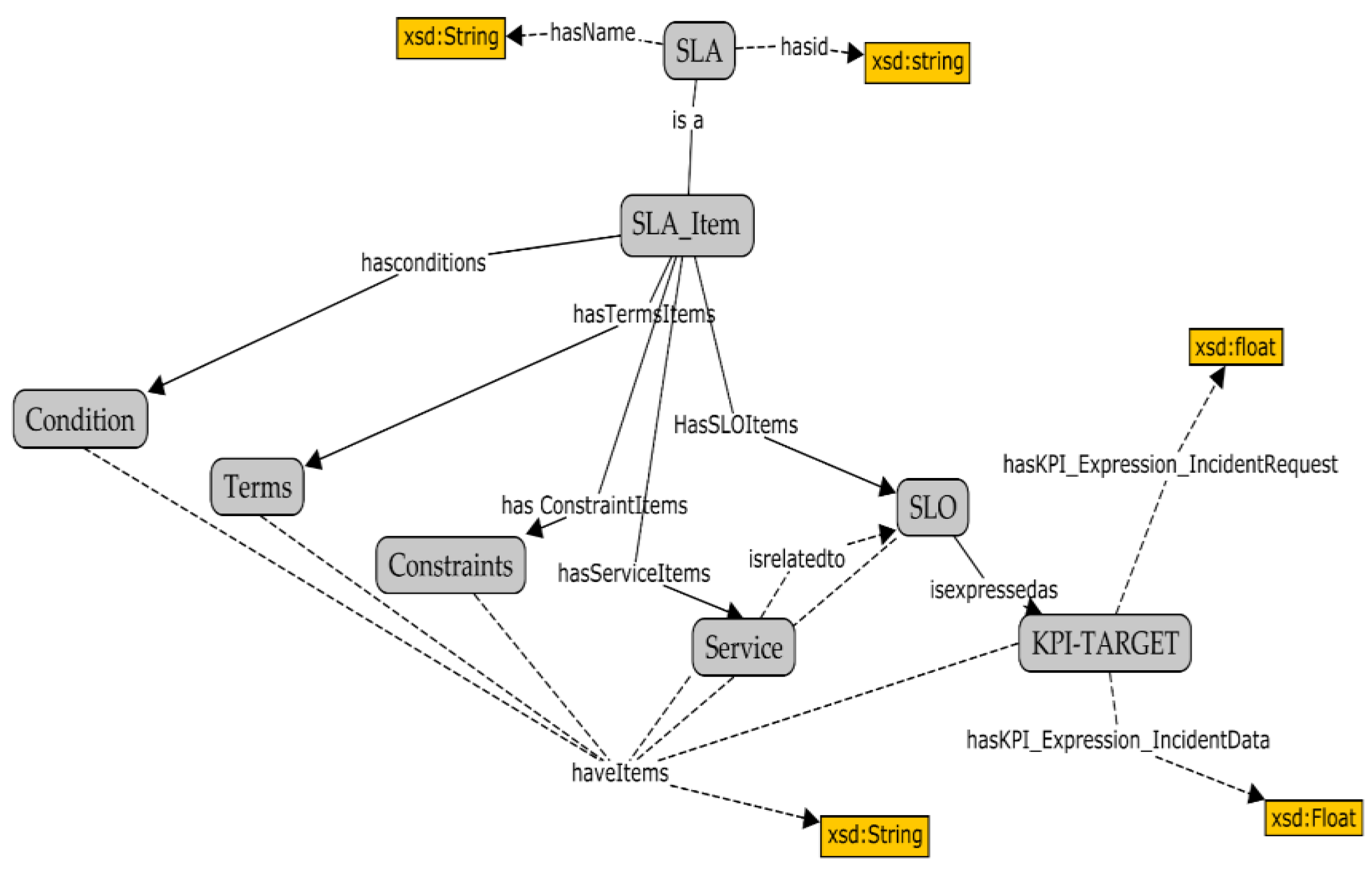 Symmetry 12 01575 g007