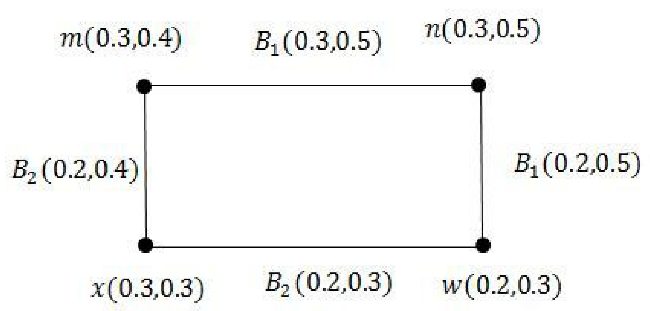Symmetry 12 01582 g002