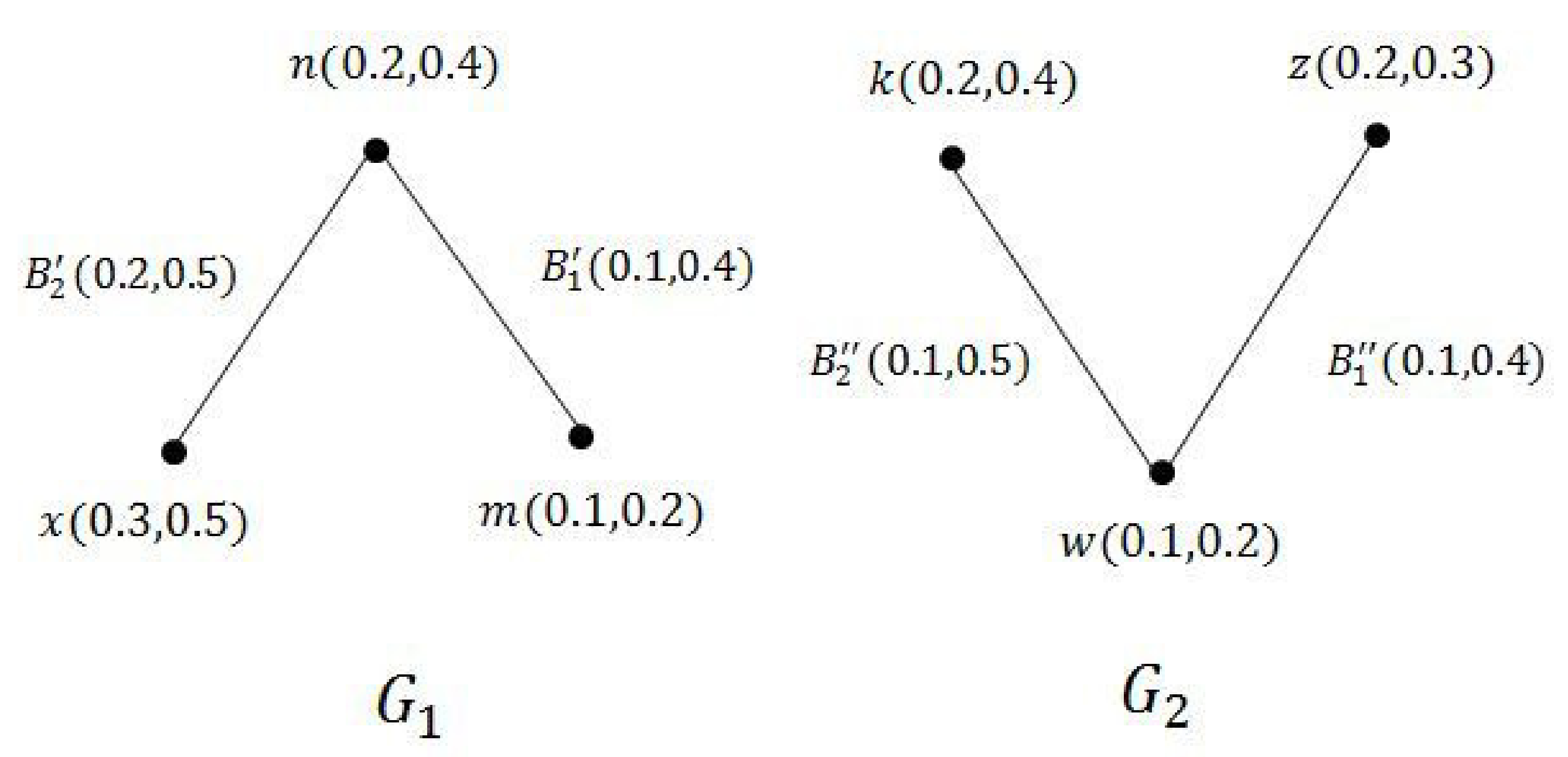 Symmetry 12 01582 g005