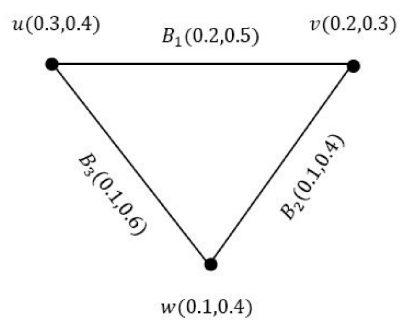 Symmetry 12 01582 g014