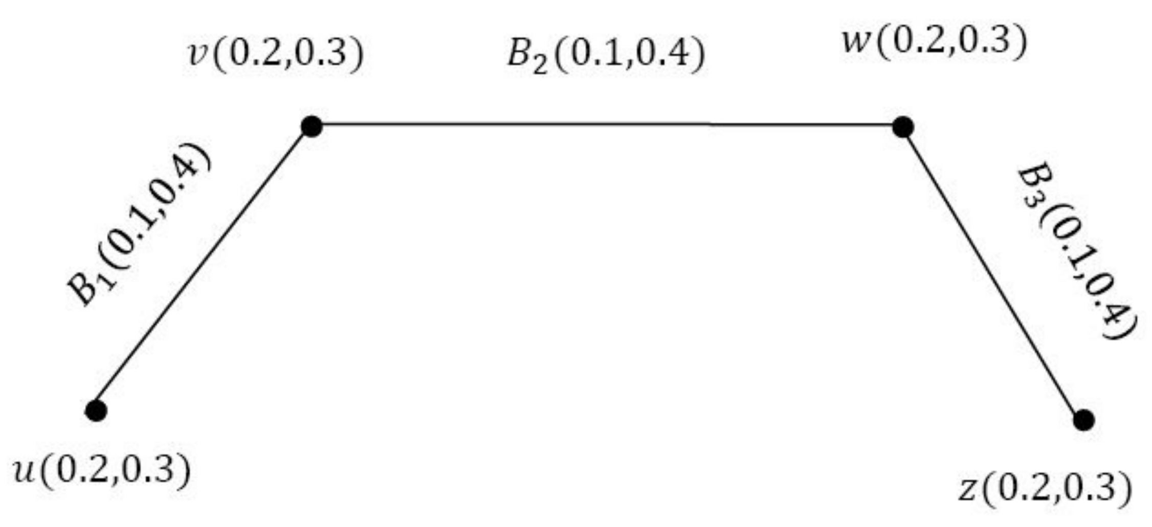 Symmetry 12 01582 g017