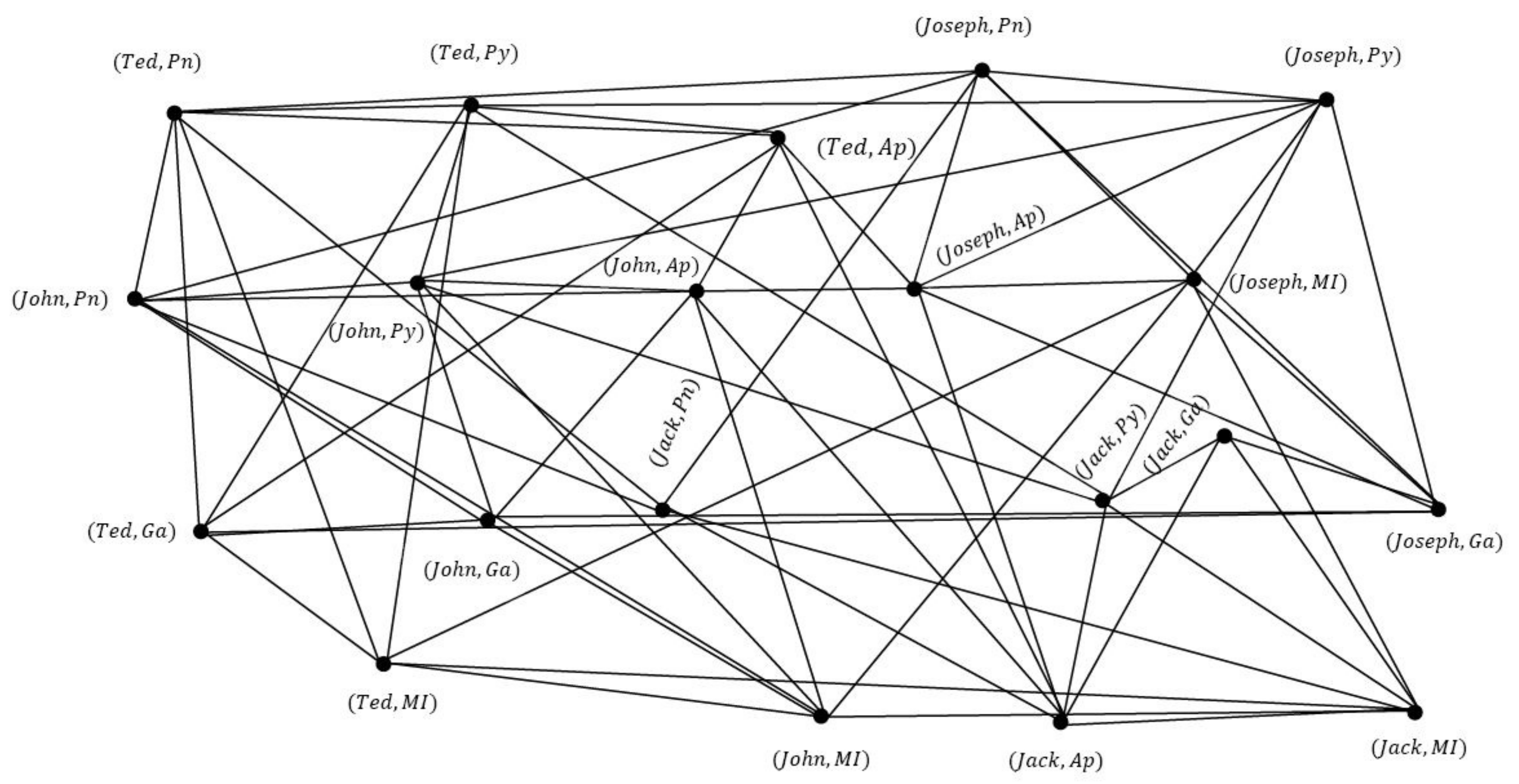 Symmetry 12 01582 g019