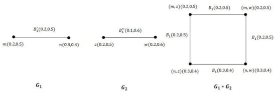 Symmetry 12 01582 g0a2