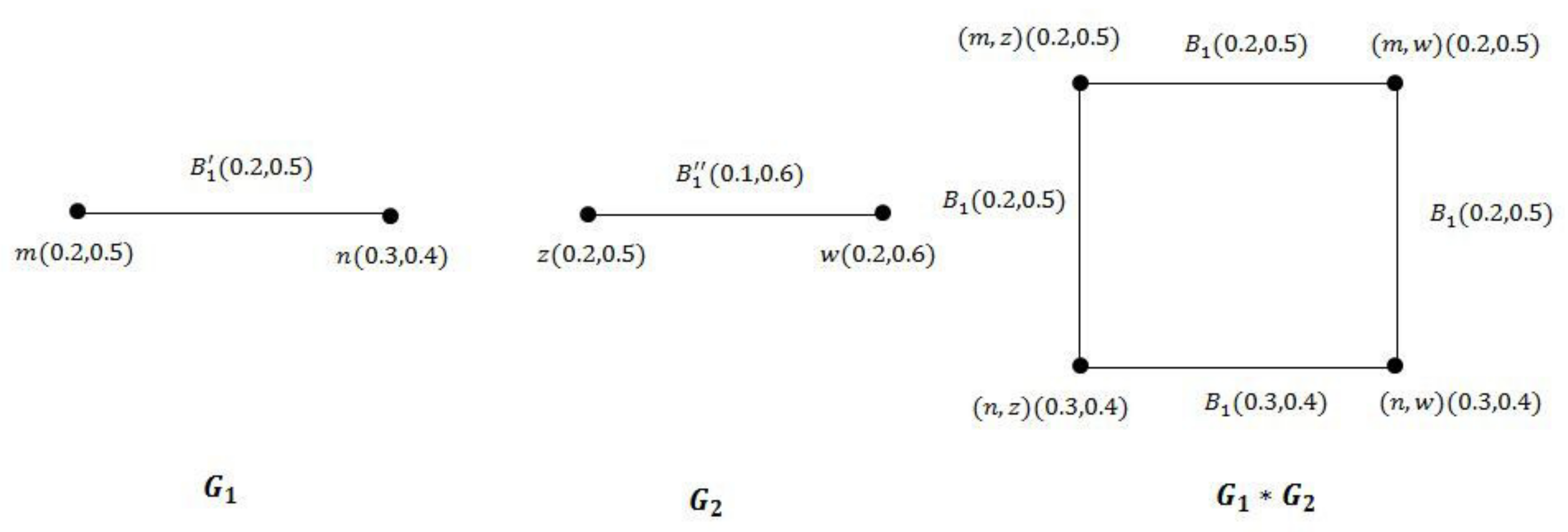 Symmetry 12 01582 g0a2