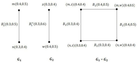 Symmetry 12 01582 g0a3