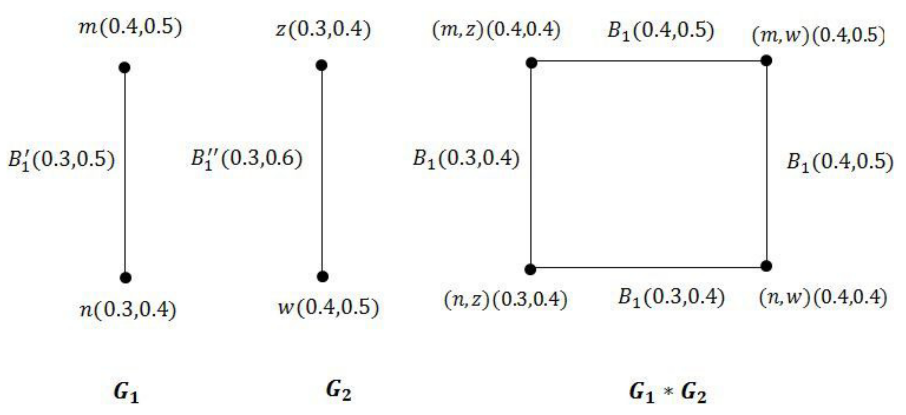 Symmetry 12 01582 g0a3