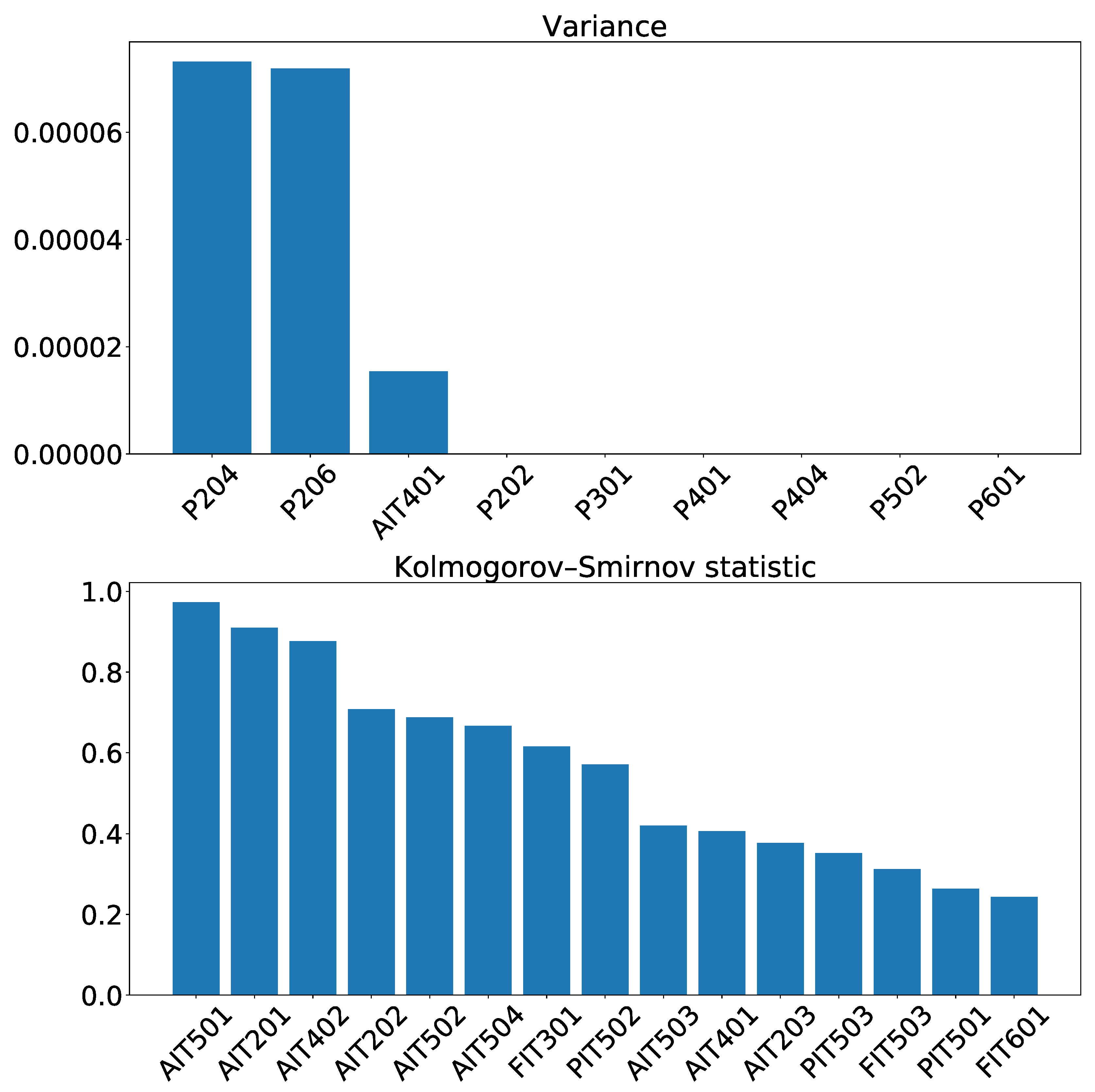 Symmetry 12 01583 g006