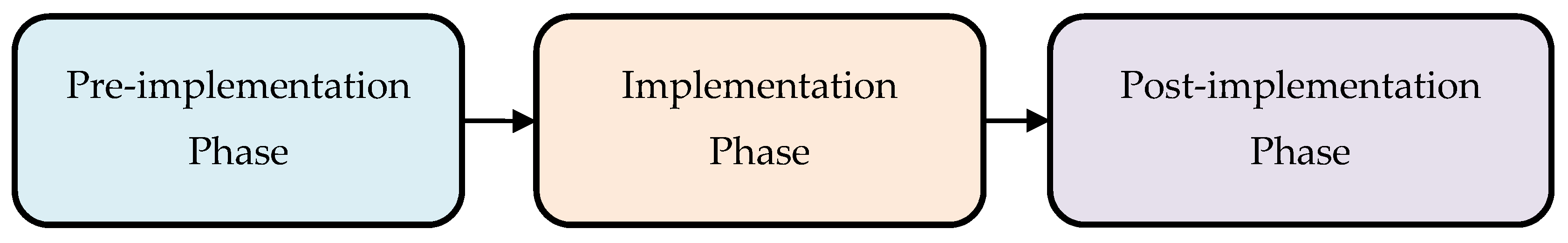 Symmetry 12 01585 g001