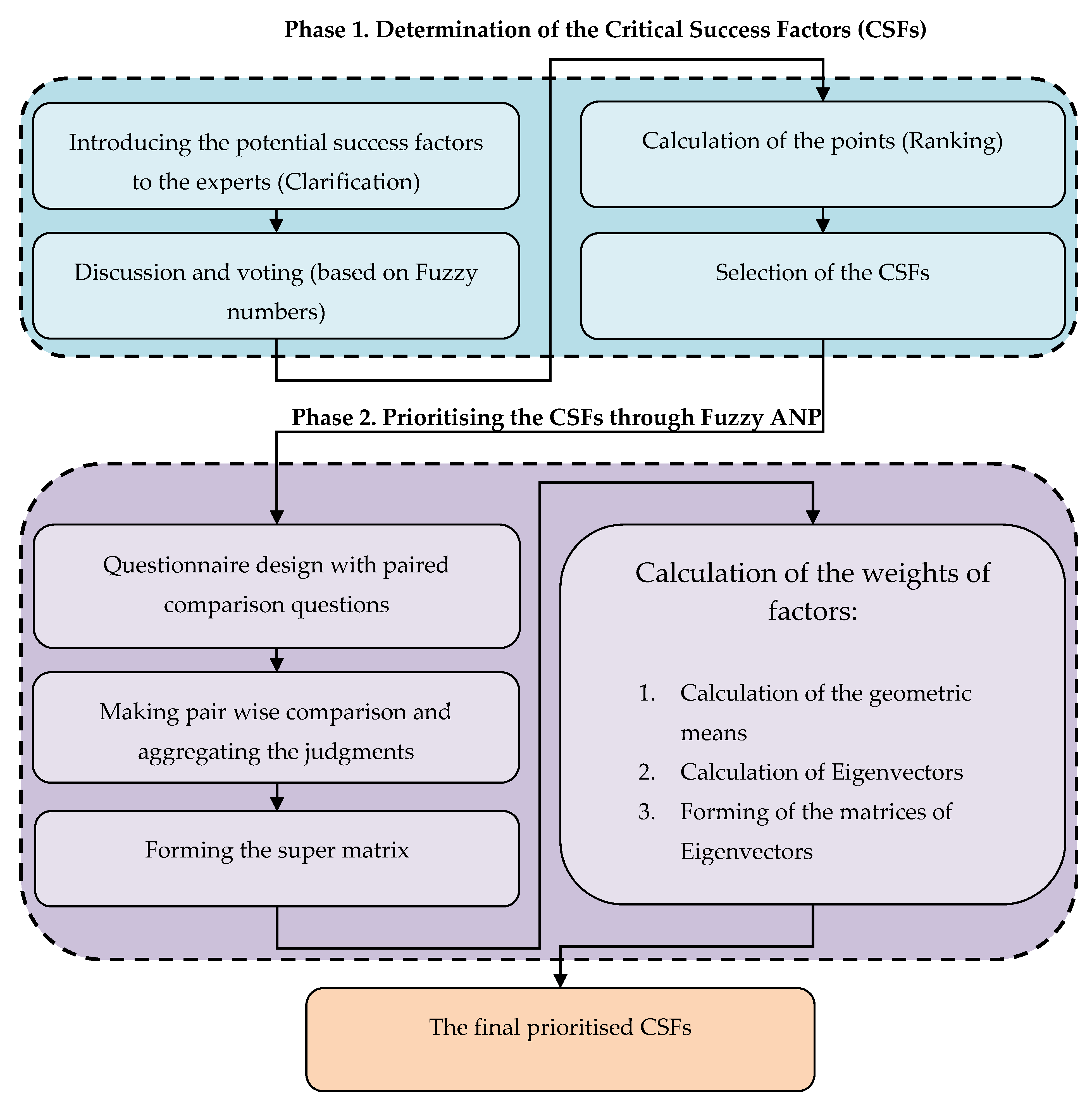 Symmetry 12 01585 g002