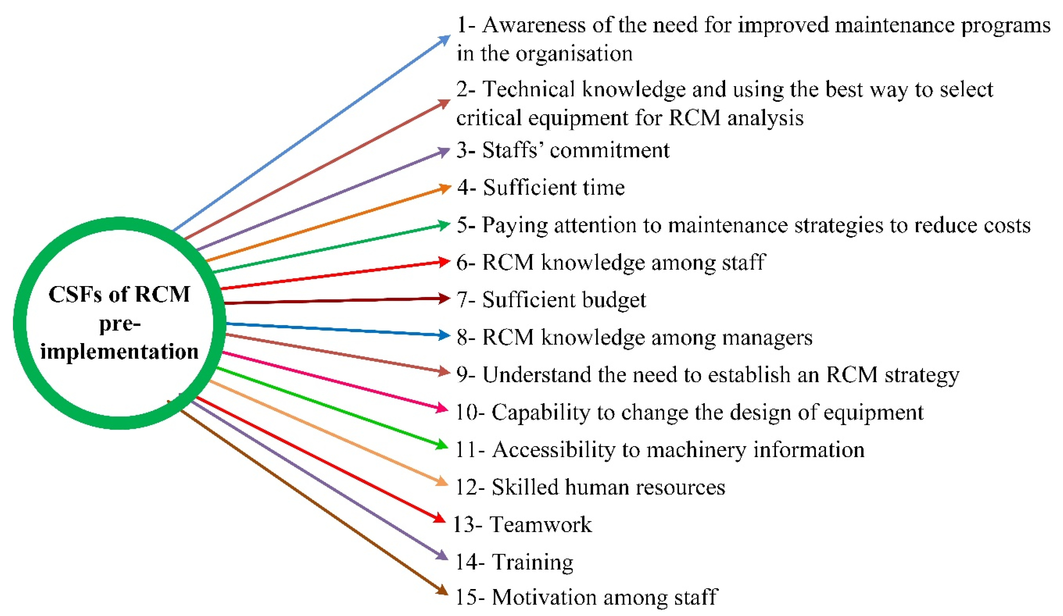 Symmetry 12 01585 g004