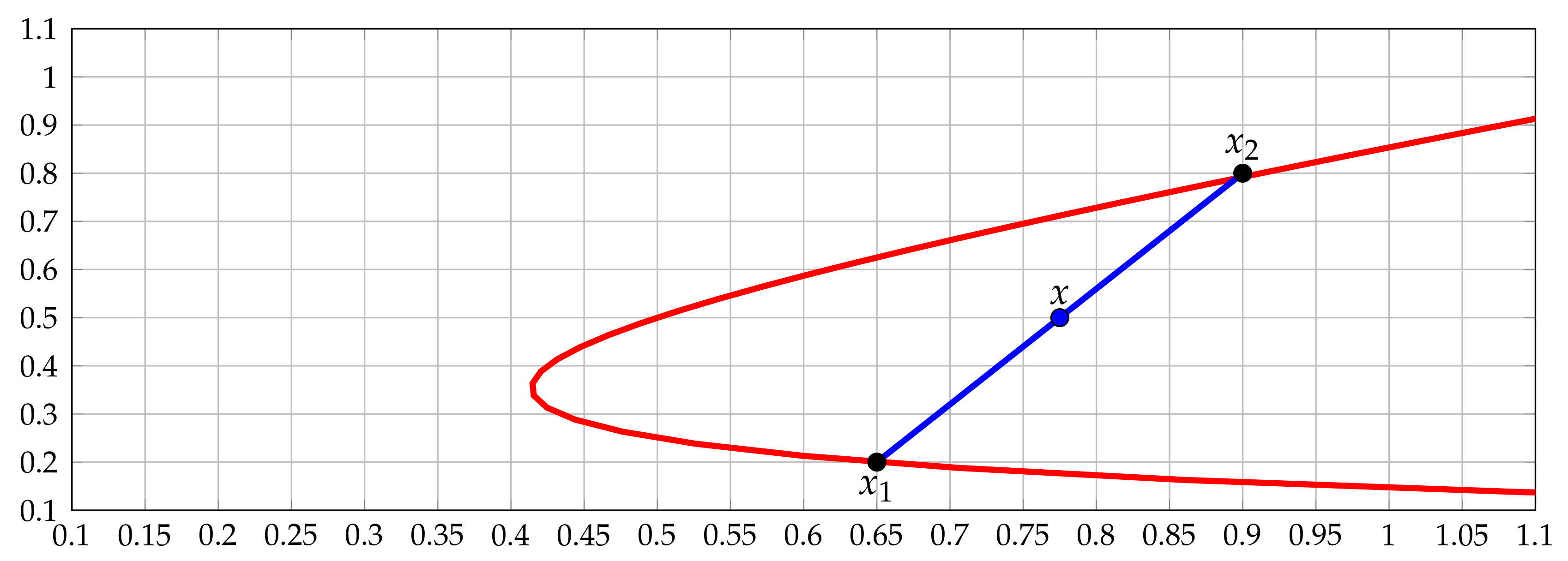 Symmetry 12 01587 g001