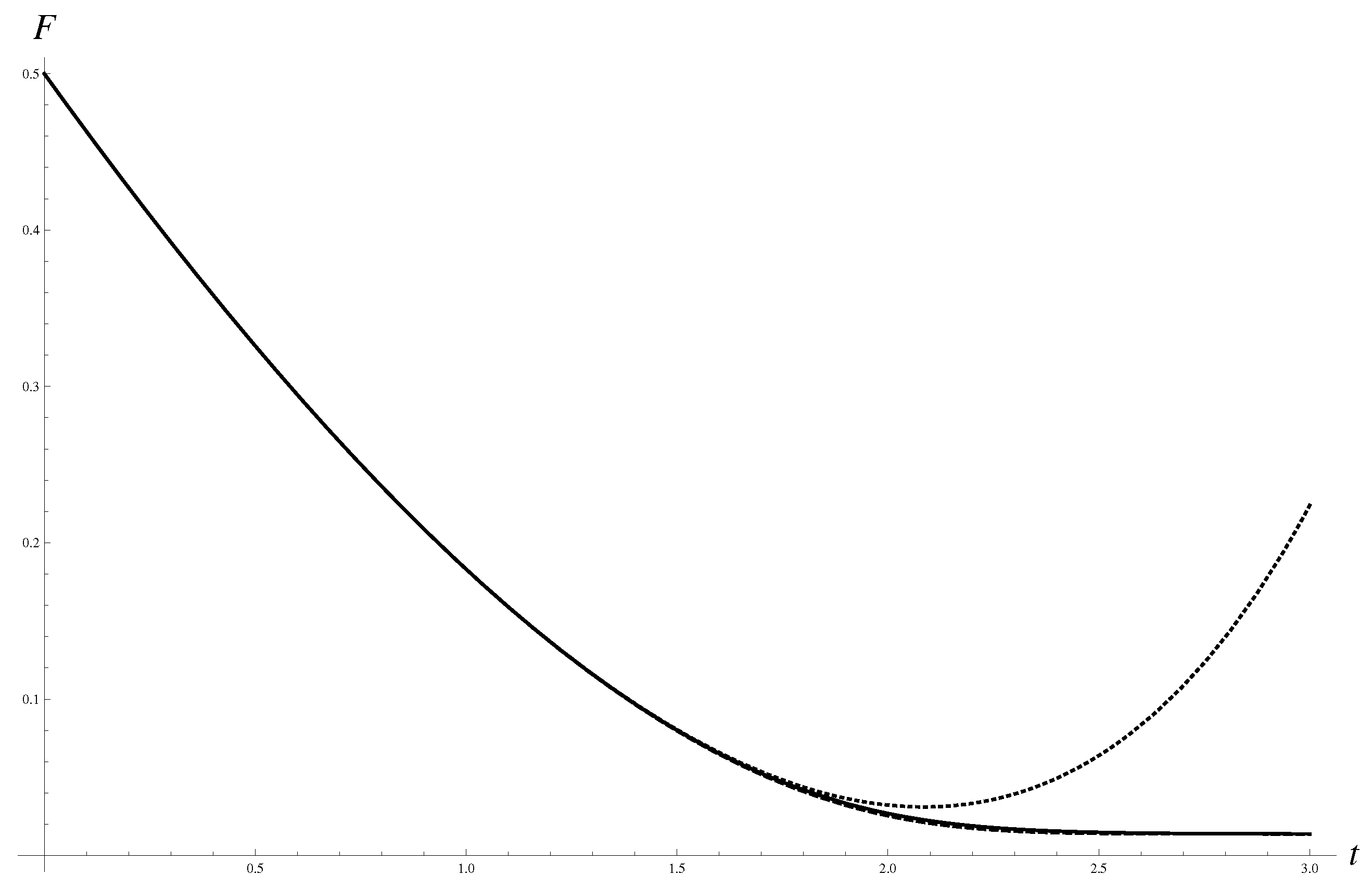Symmetry 12 01600 g001
