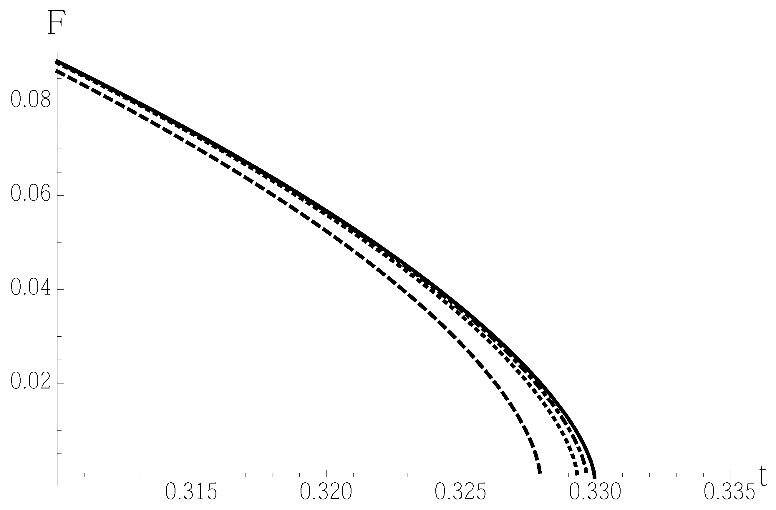 Symmetry 12 01600 g002