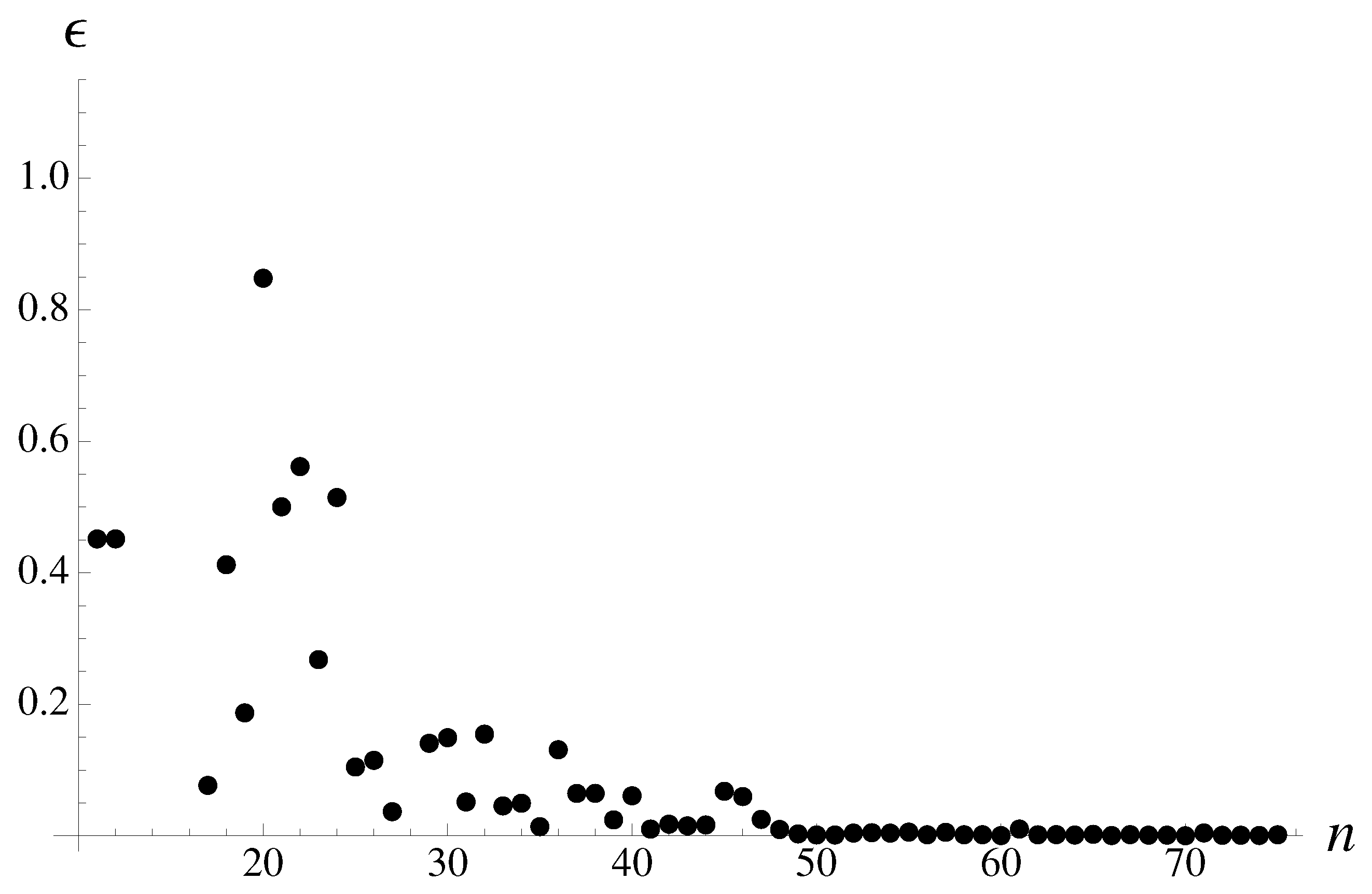 Symmetry 12 01600 g004