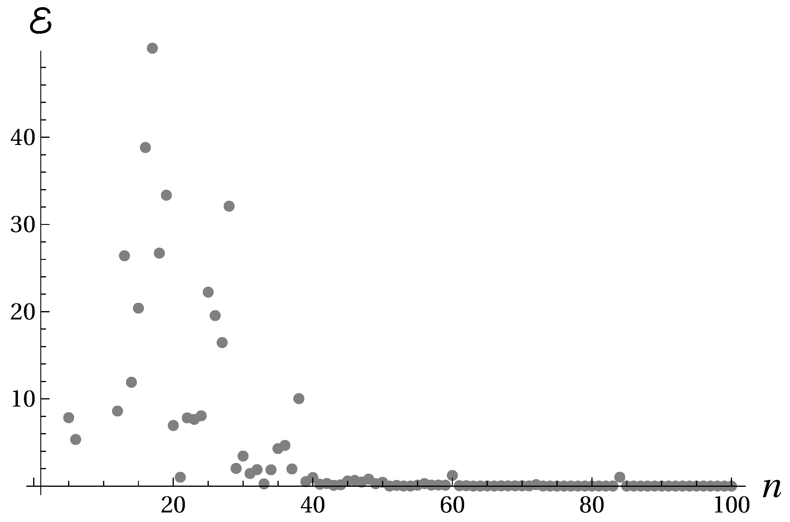 Symmetry 12 01600 g006
