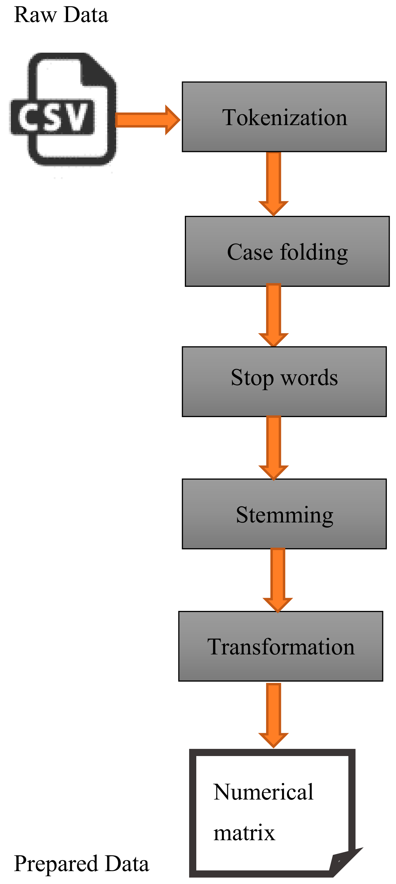 Symmetry 12 01601 g002 Symmetry 12 01601 g002