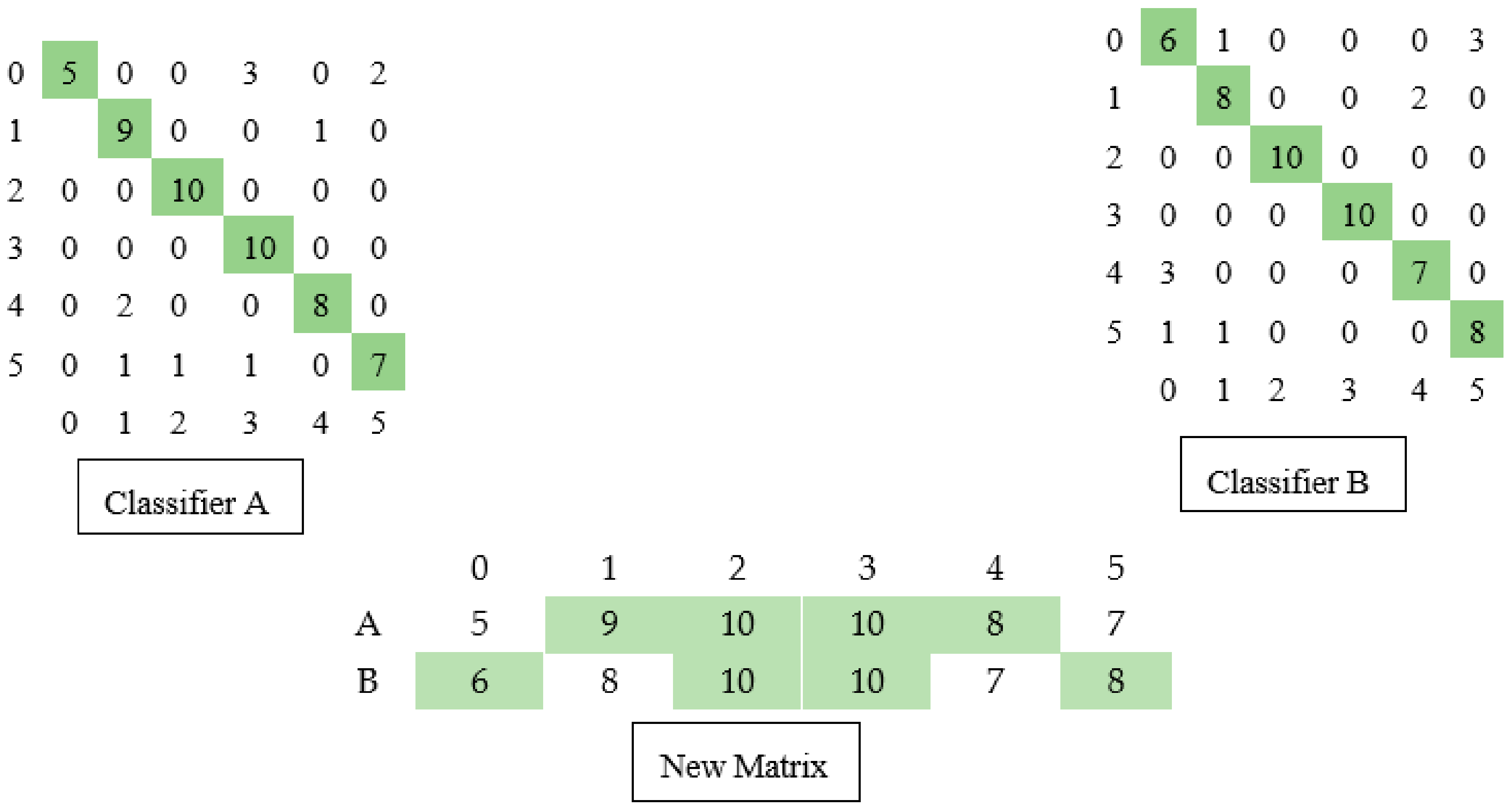 Symmetry 12 01601 g003 Symmetry 12 01601 g003