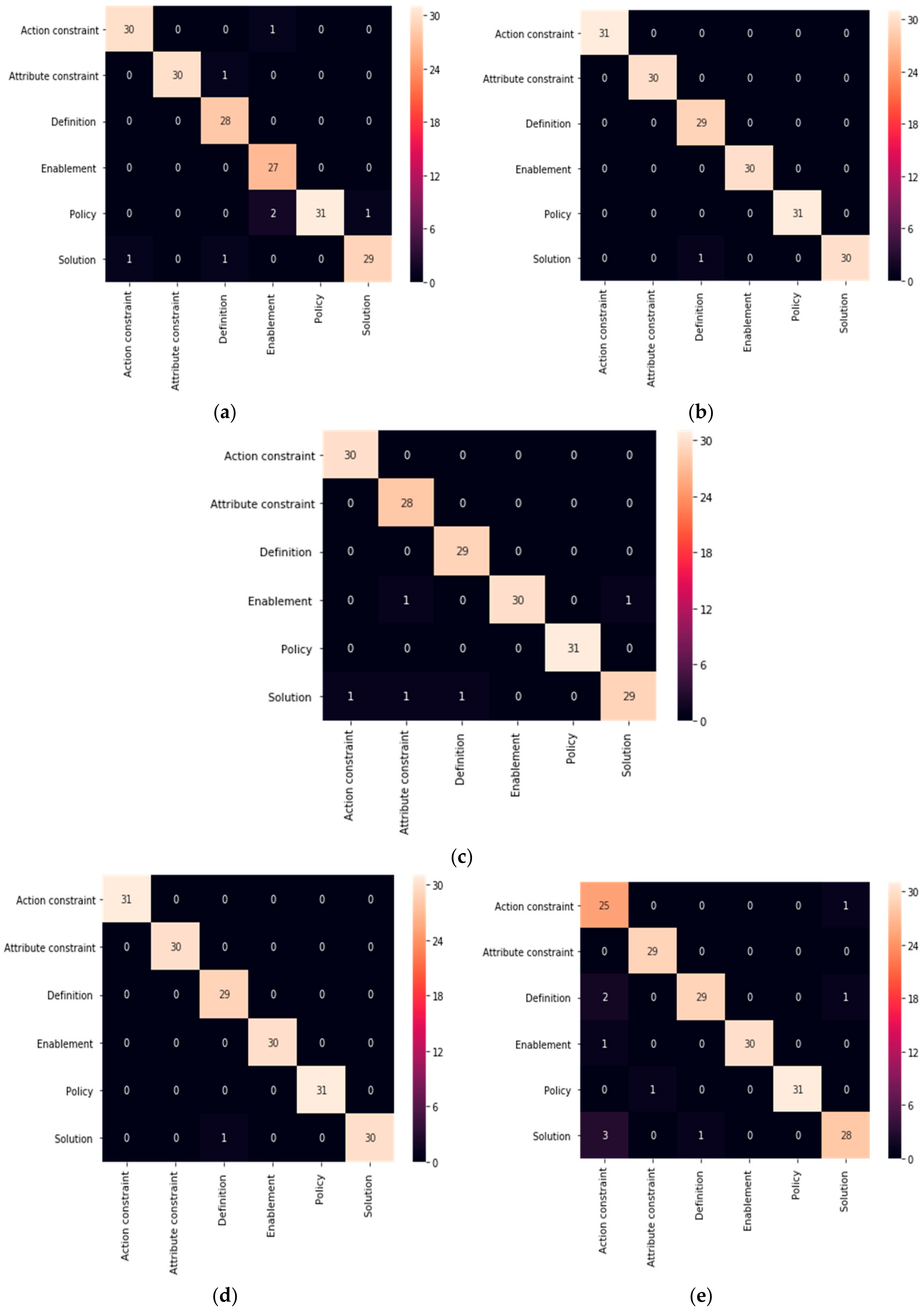 Symmetry 12 01601 g005 Symmetry 12 01601 g005