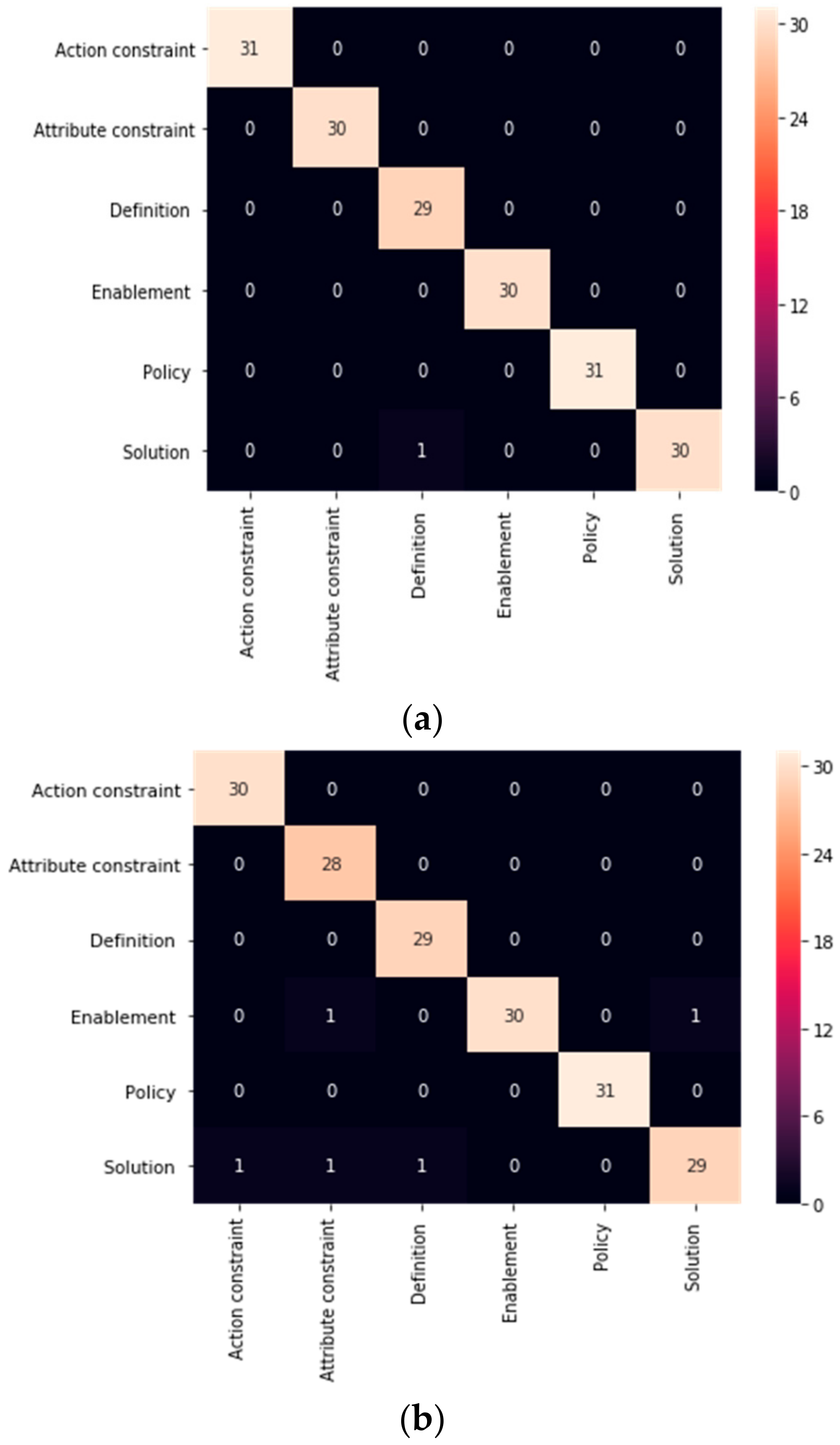 Symmetry 12 01601 g006a Symmetry 12 01601 g006a