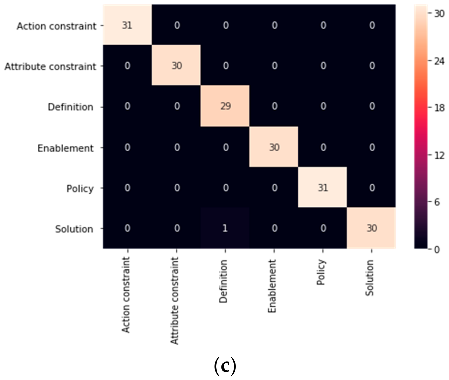 Symmetry 12 01601 g006b Symmetry 12 01601 g006b