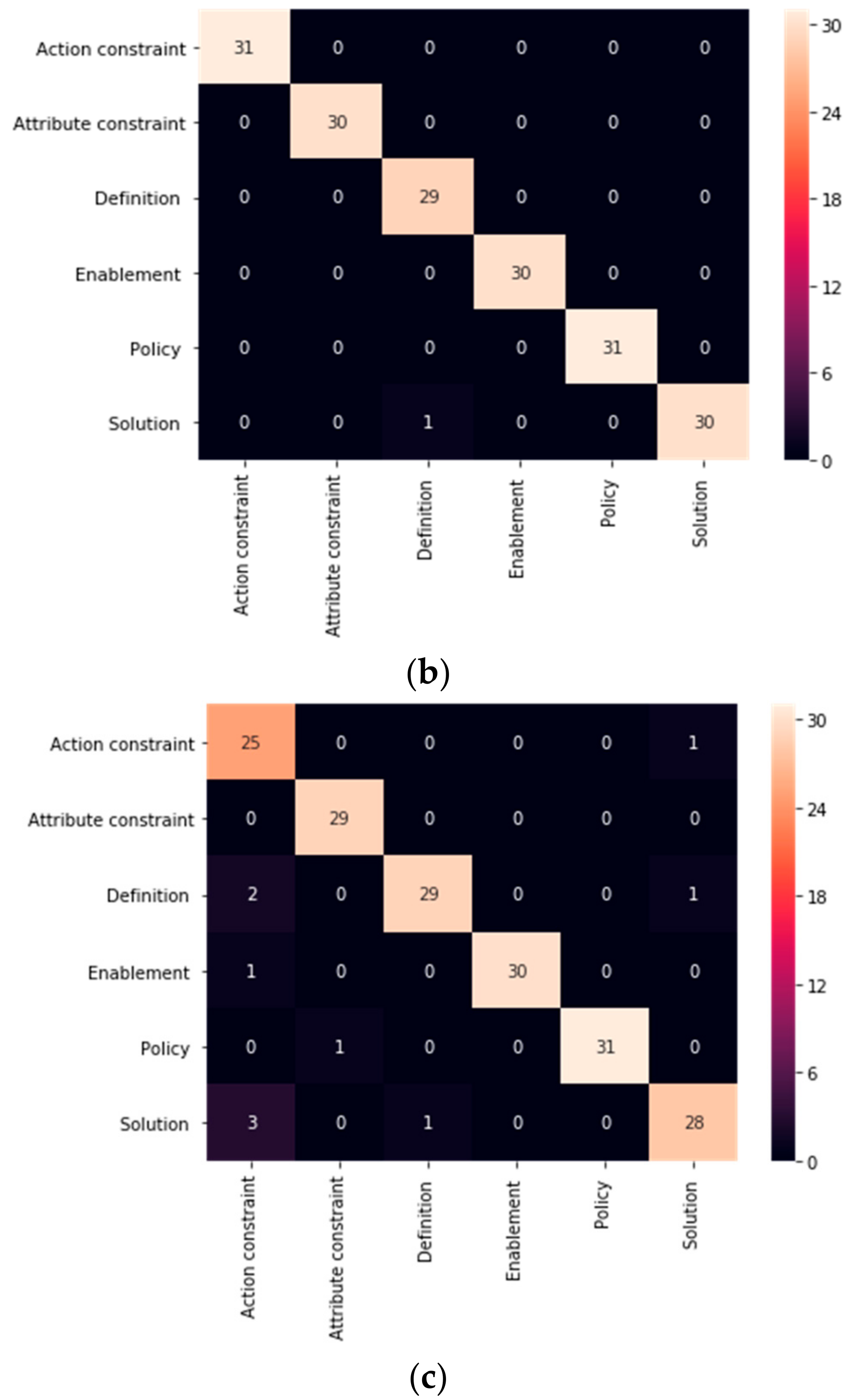 Symmetry 12 01601 g007b Symmetry 12 01601 g007b
