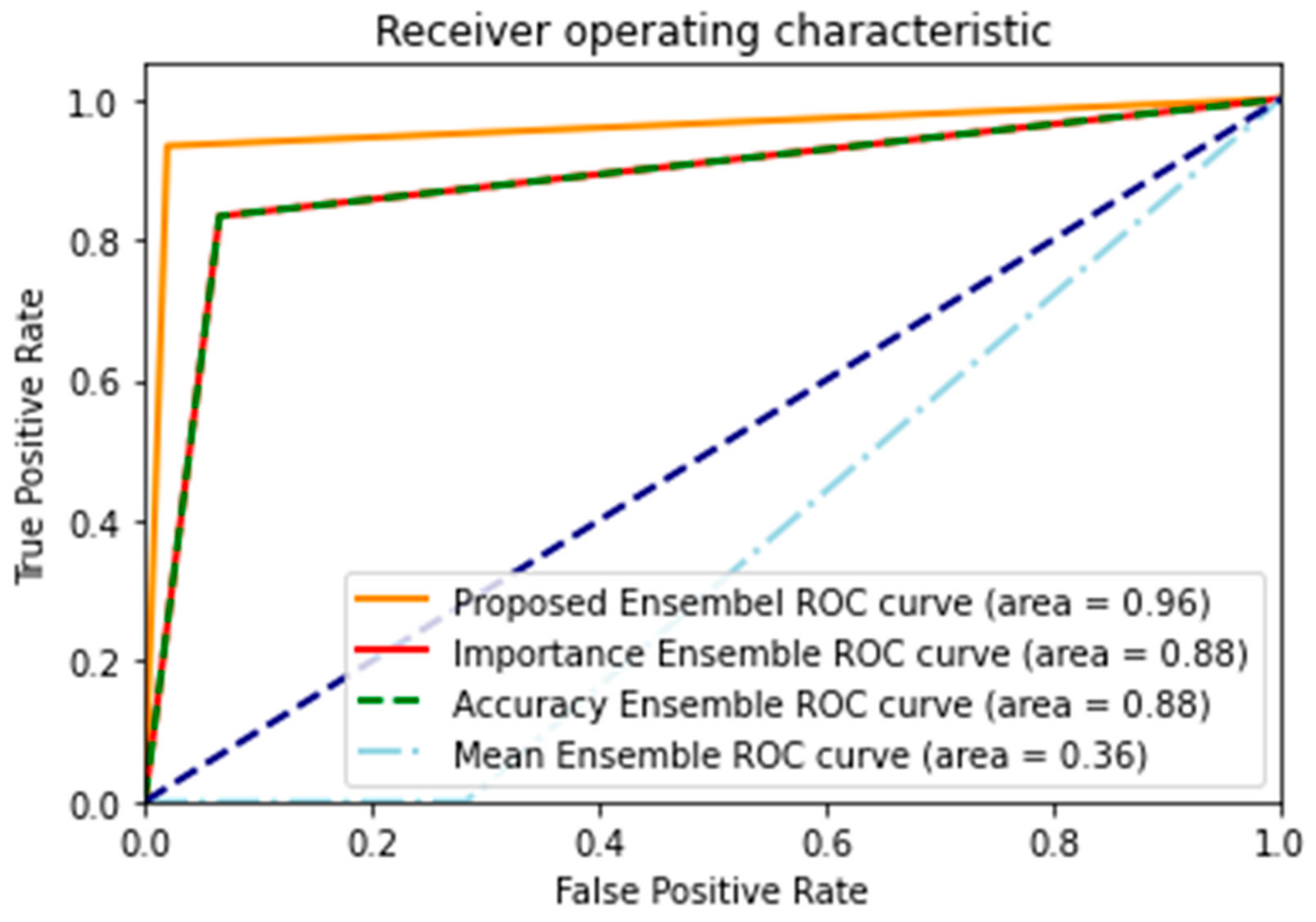 Symmetry 12 01601 g008 Symmetry 12 01601 g008