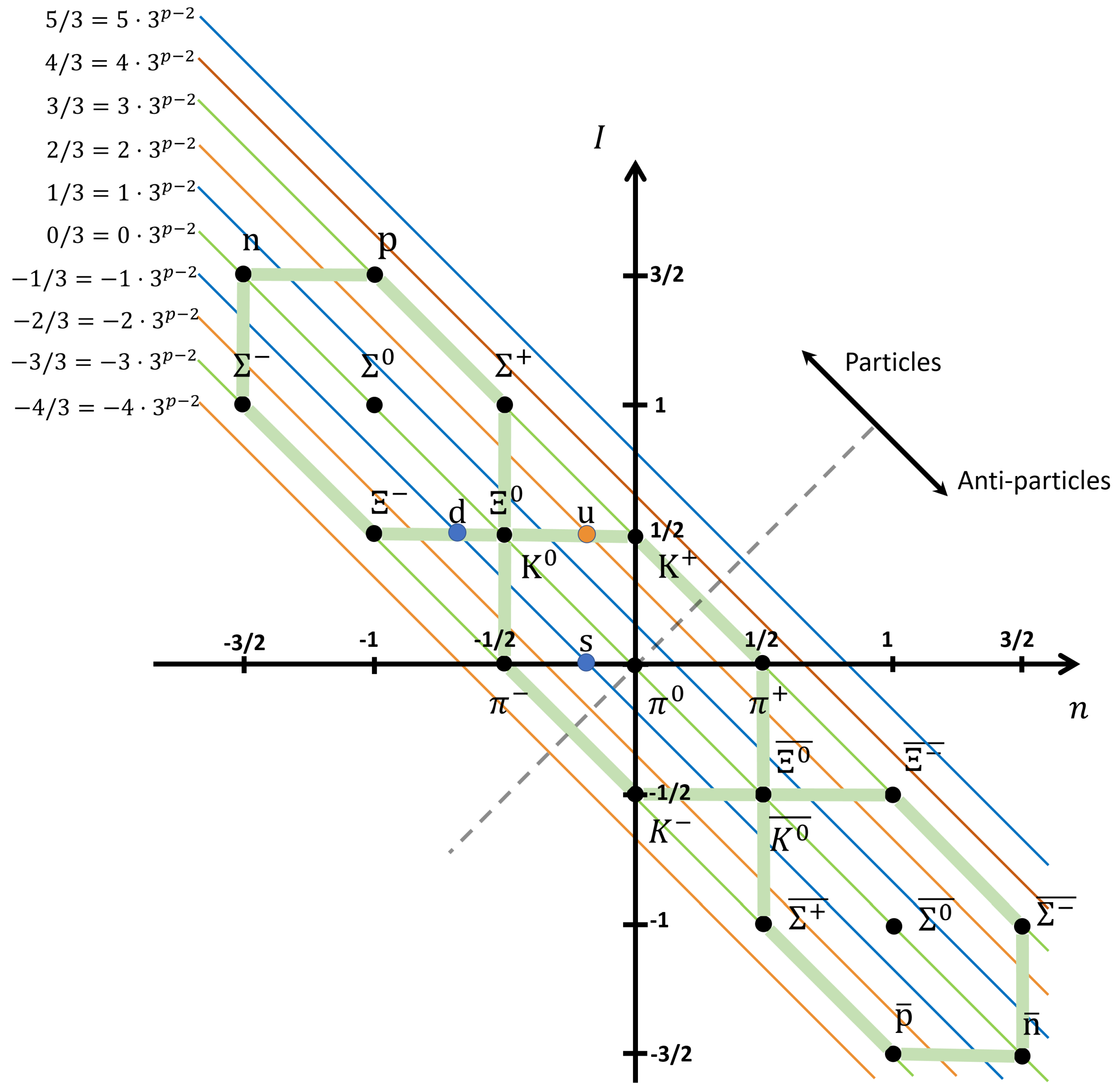 Symmetry 12 01603 g002 Symmetry 12 01603 g002