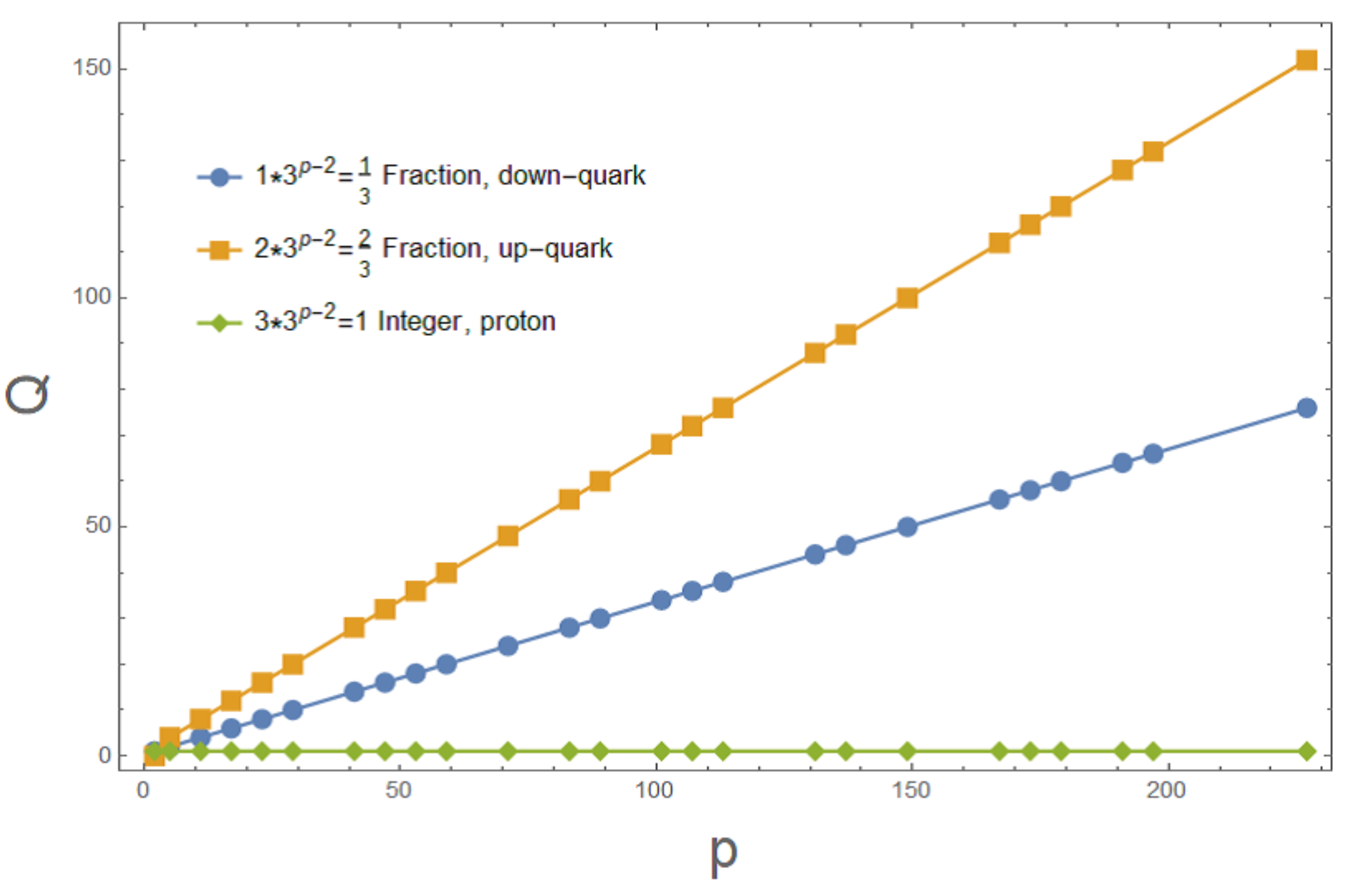 Symmetry 12 01603 g003 Symmetry 12 01603 g003