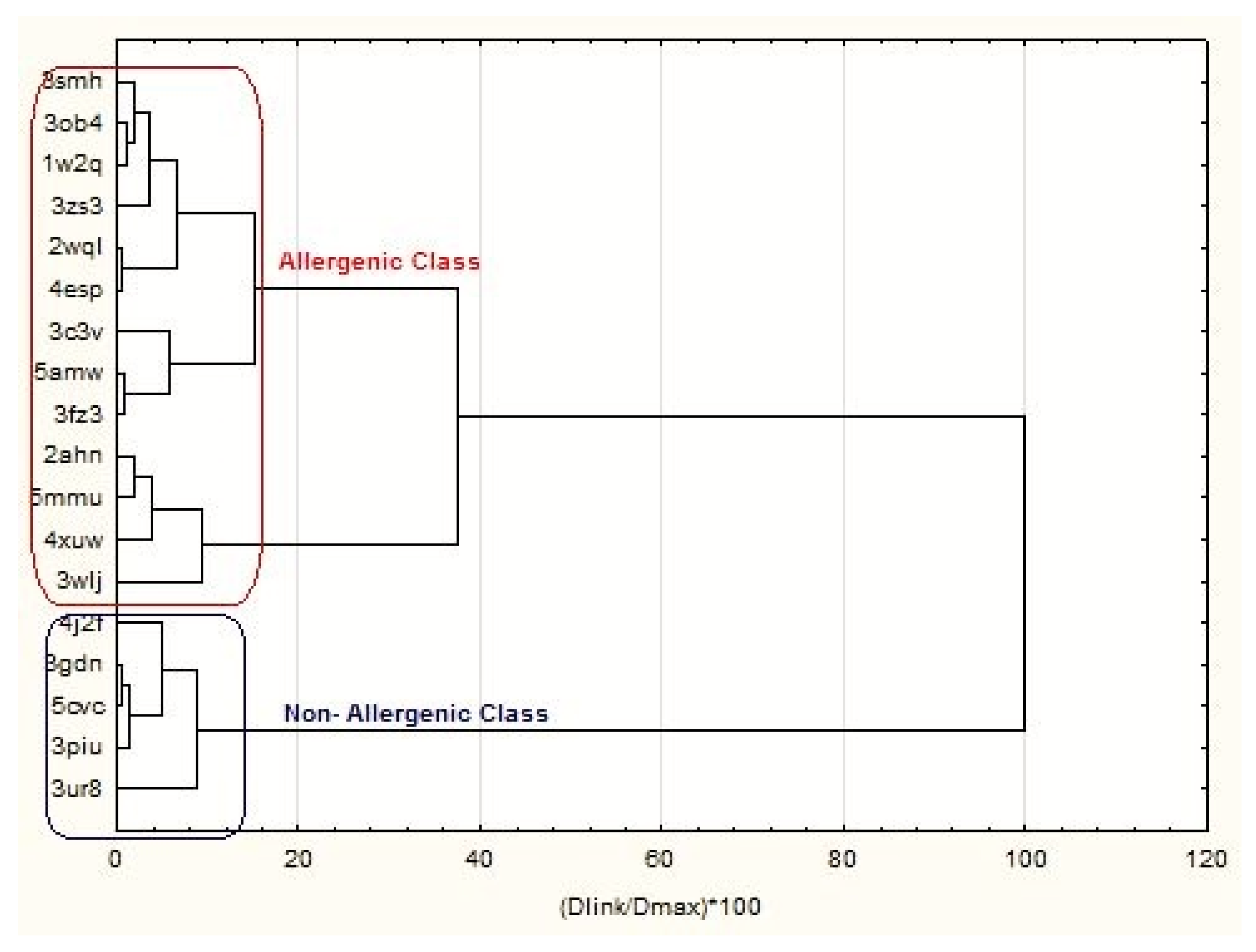 Symmetry 12 01616 g003