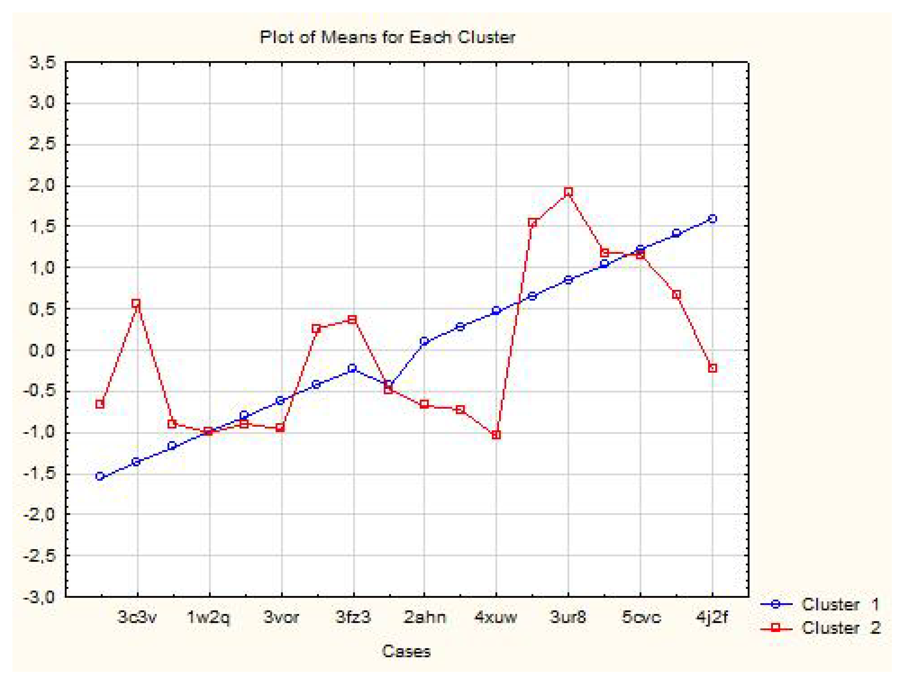 Symmetry 12 01616 g005