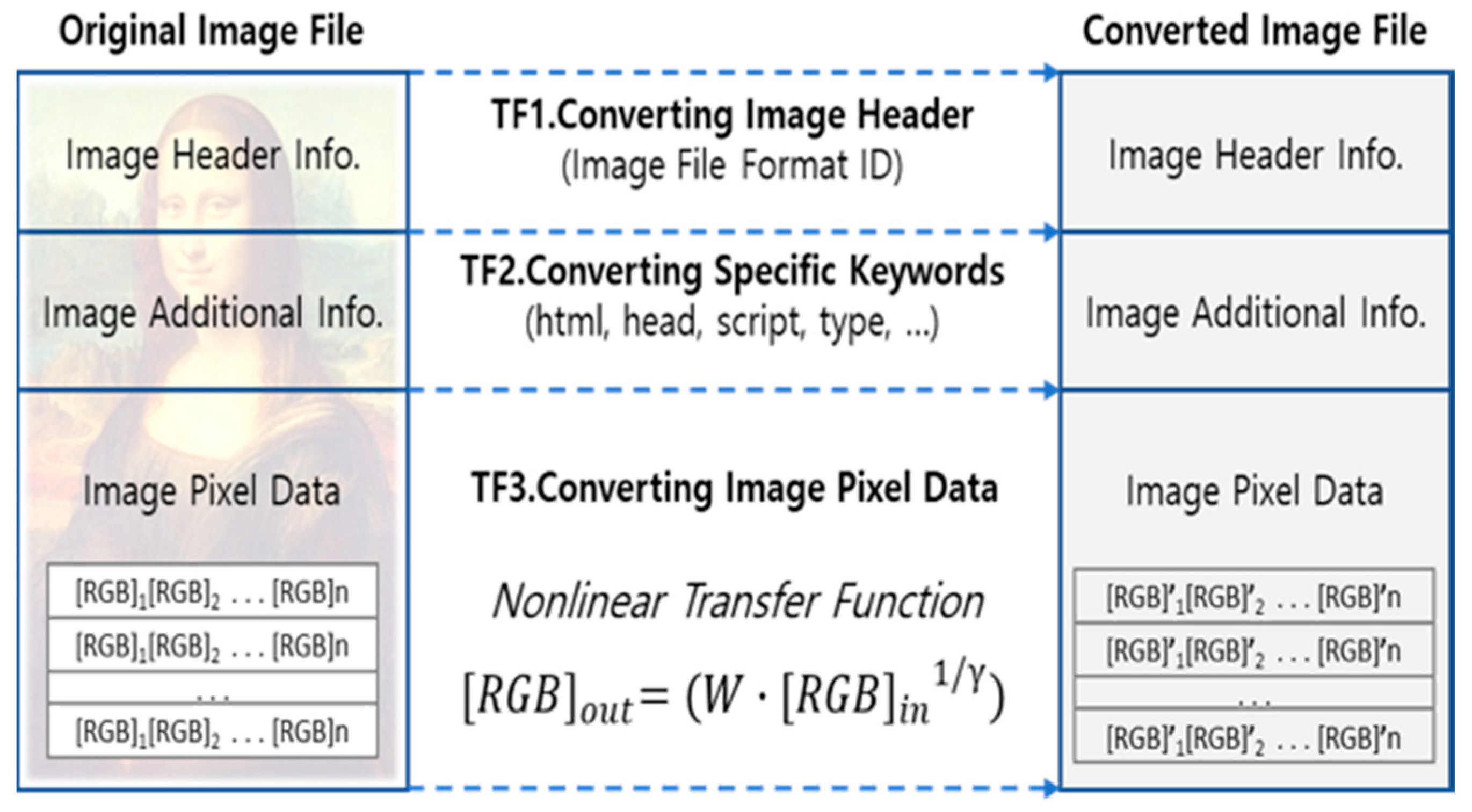 Symmetry 12 01621 g005