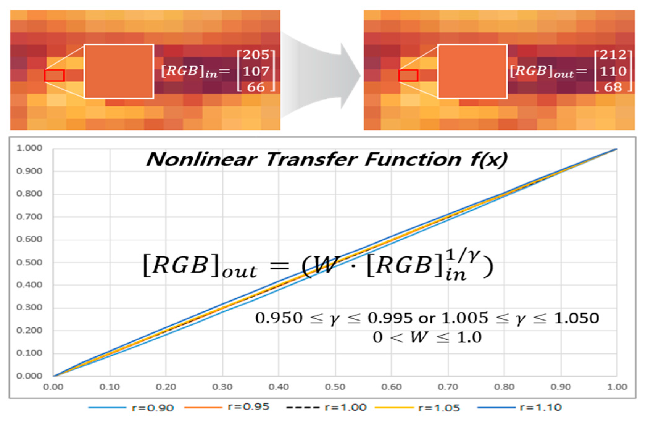Symmetry 12 01621 g006