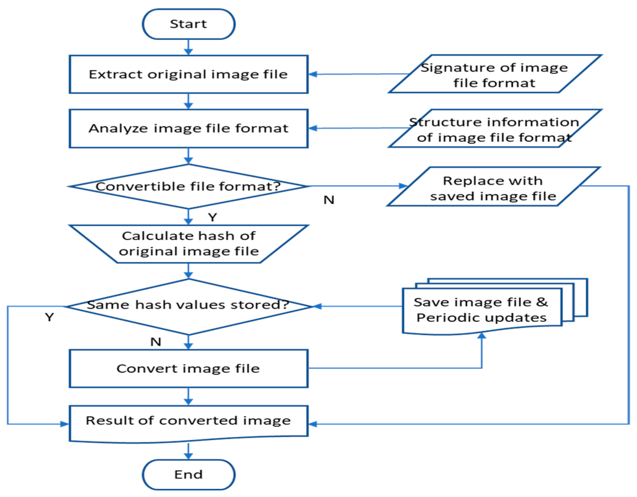 Symmetry 12 01621 g008