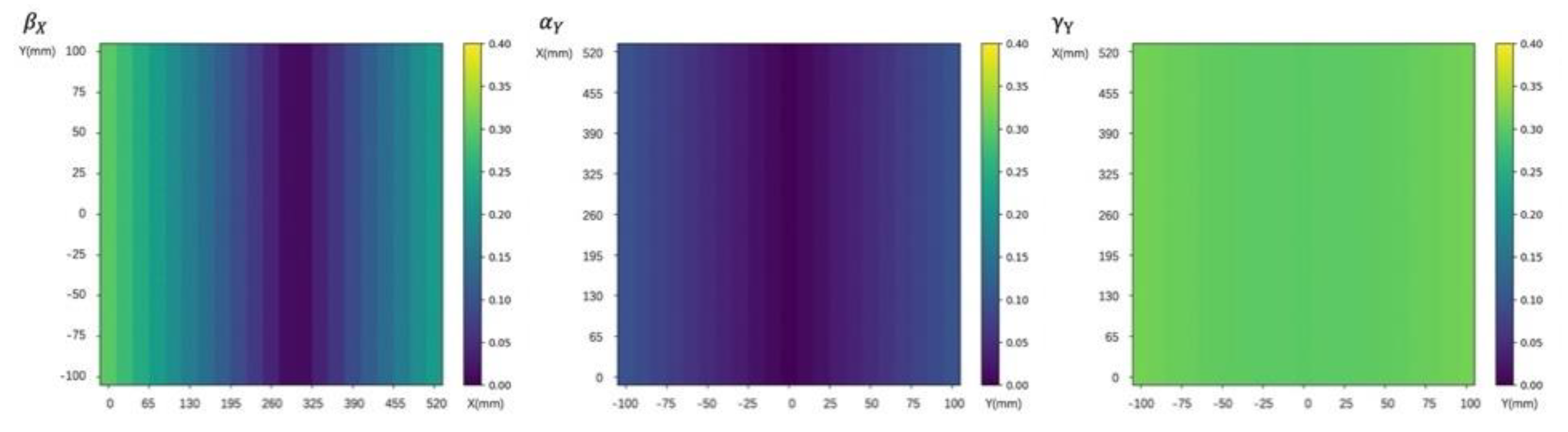 Symmetry 12 01622 g006 Symmetry 12 01622 g006