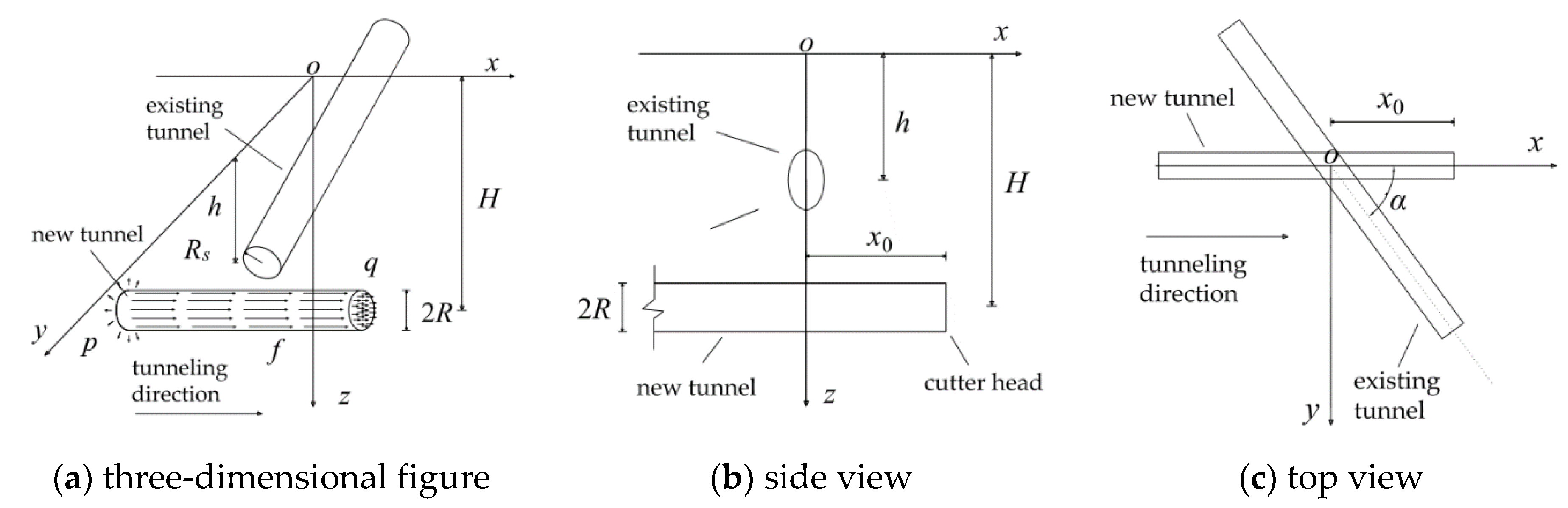 Symmetry 12 01623 g001