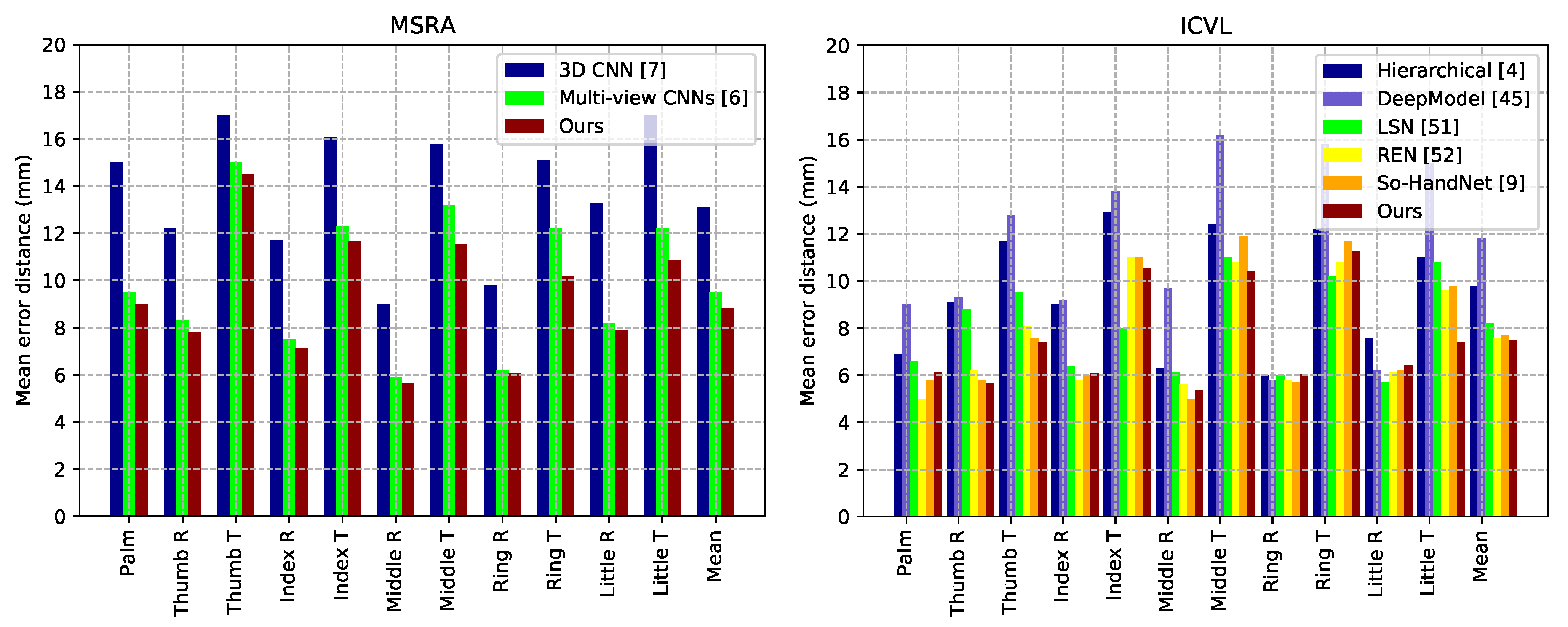 Symmetry 12 01636 g005