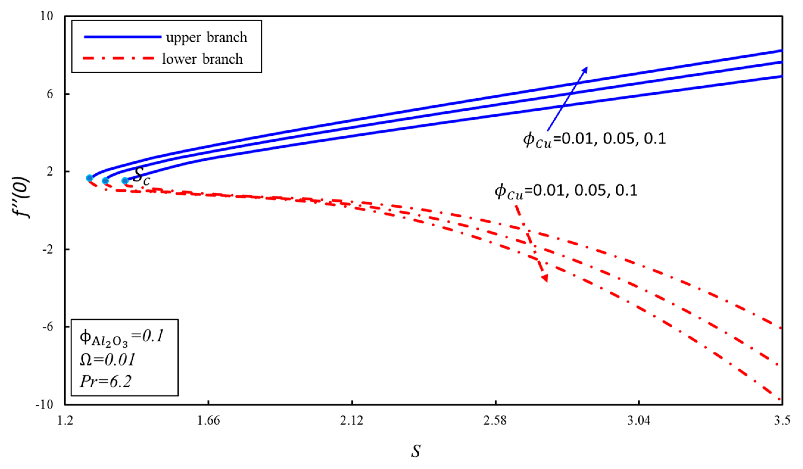 Symmetry 12 01637 g003