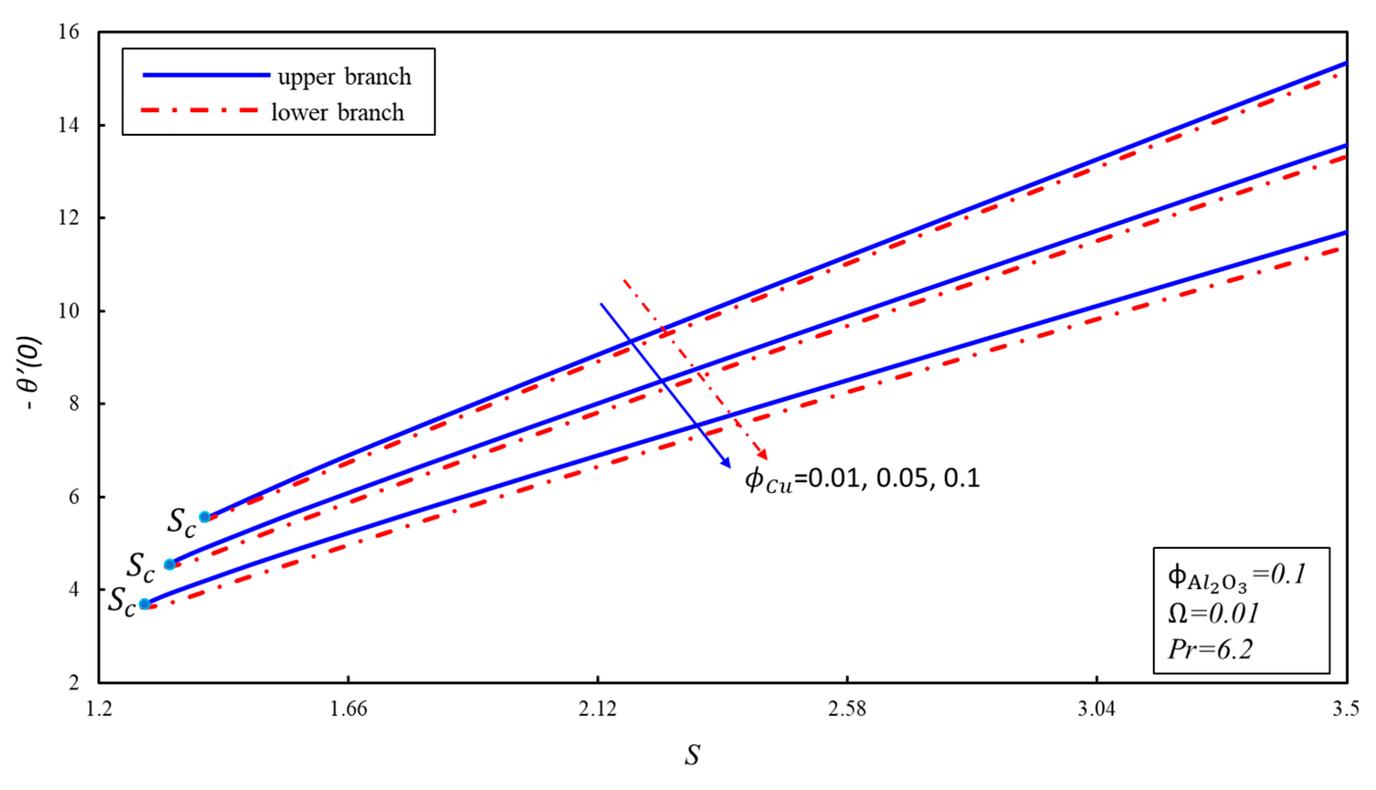 Symmetry 12 01637 g005