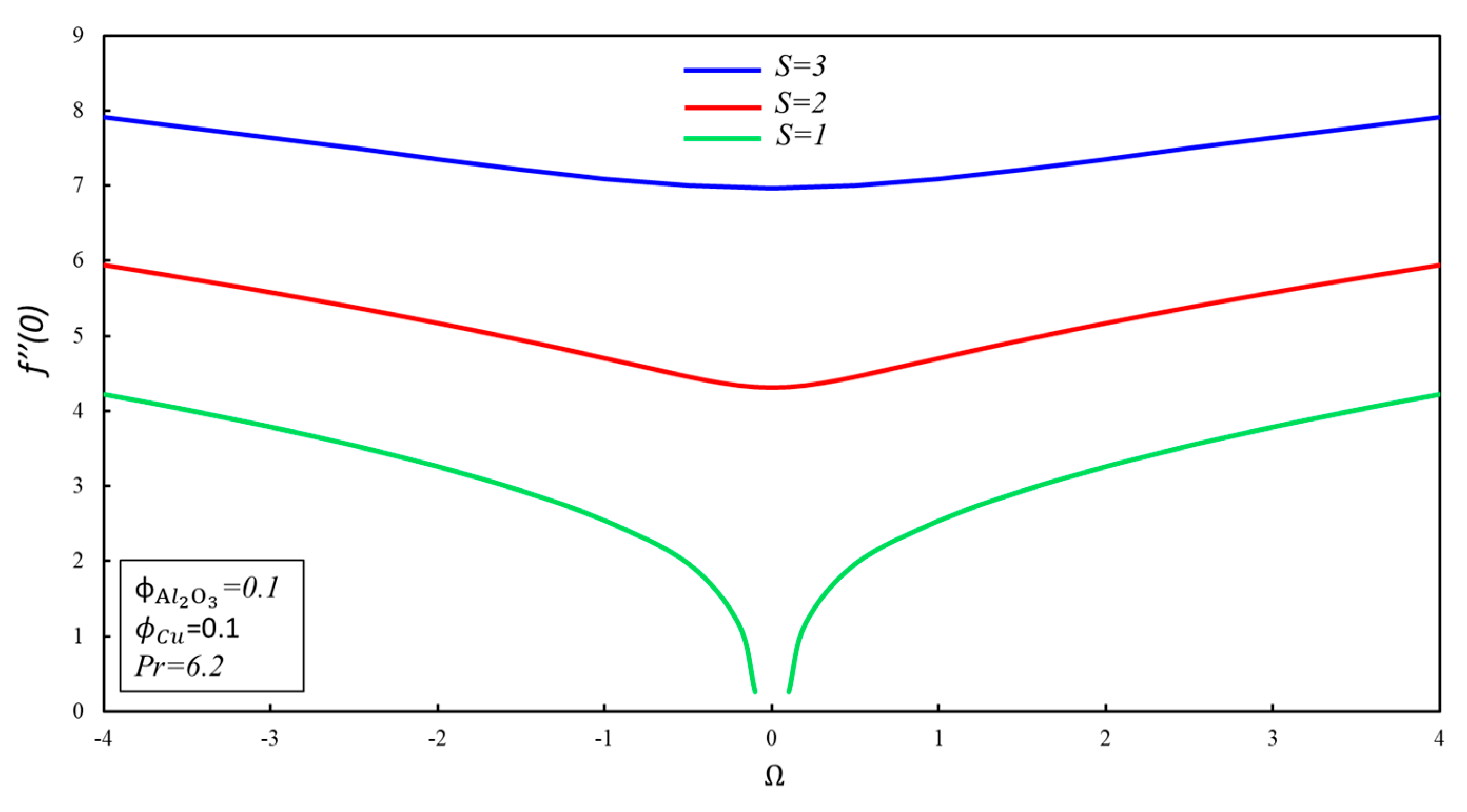 Symmetry 12 01637 g006