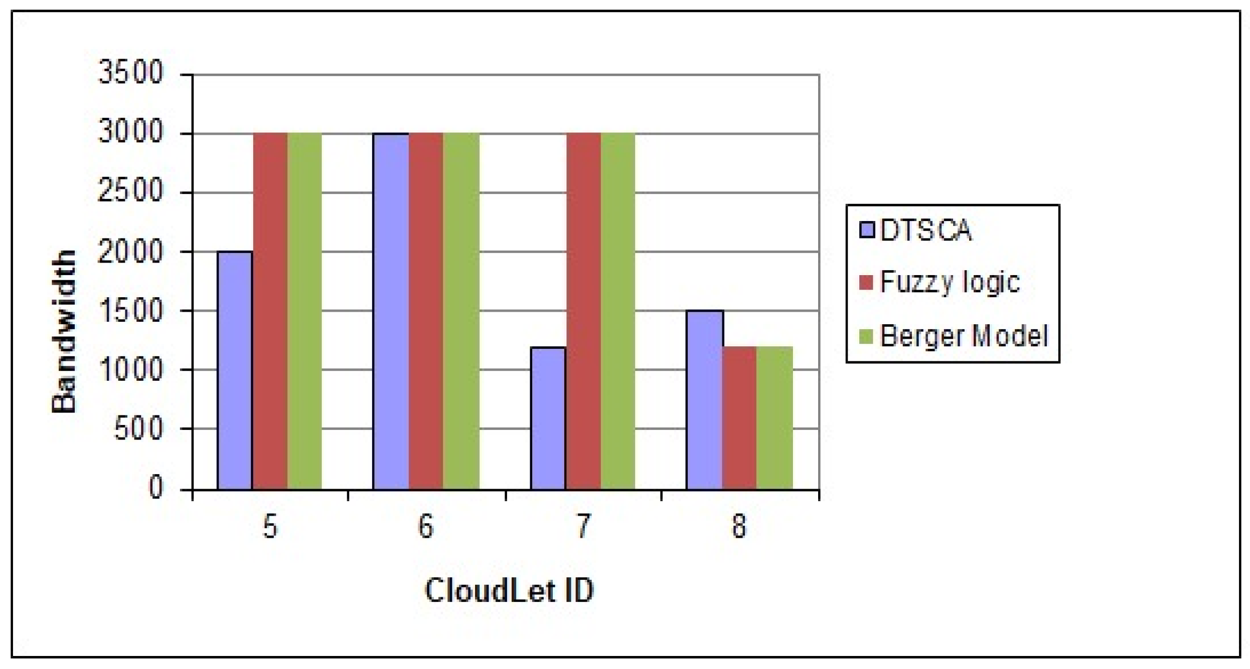 Symmetry 12 01638 g005