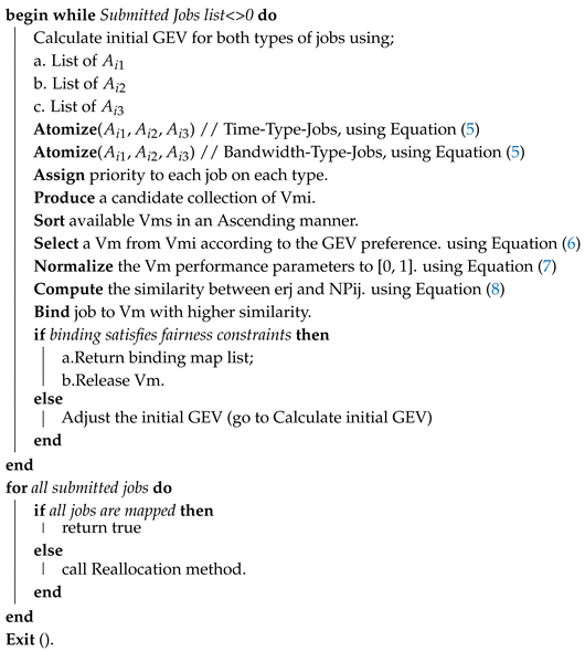 Symmetry 12 01638 i001