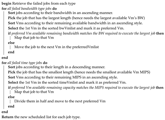 Symmetry 12 01638 i002