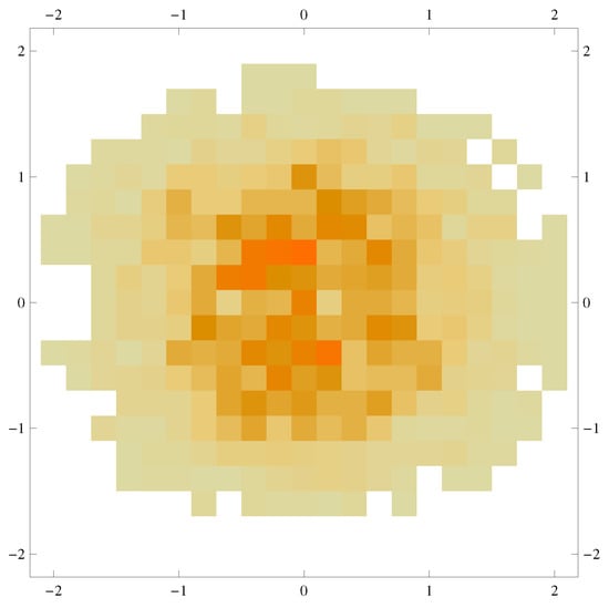 Symmetry 12 01642 g0a3 Symmetry 12 01642 g0a3