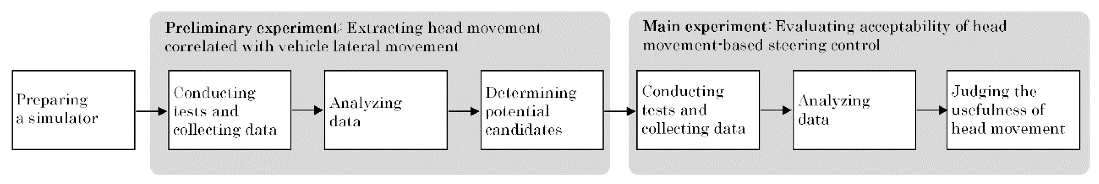 Symmetry 12 01645 g001
