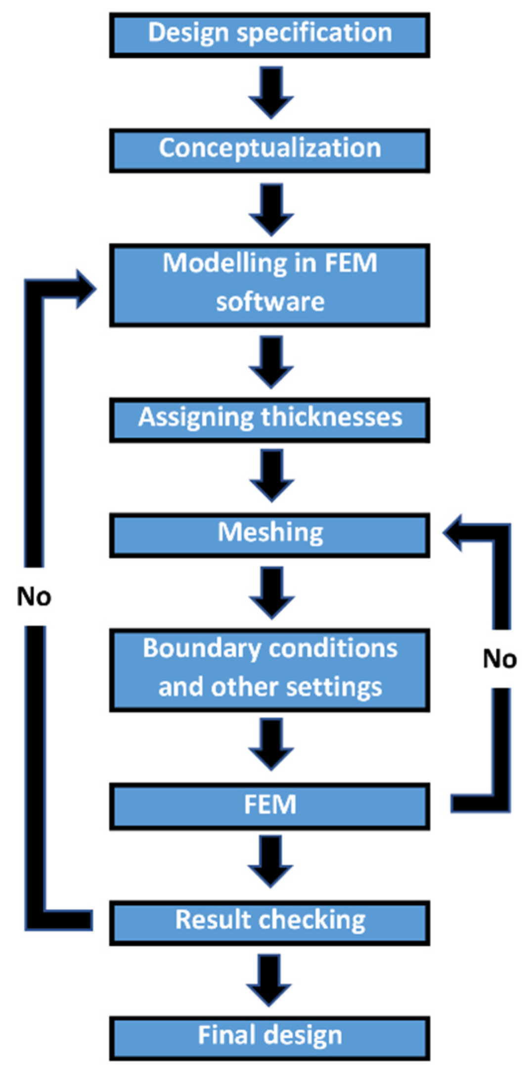Symmetry 12 01647 g002